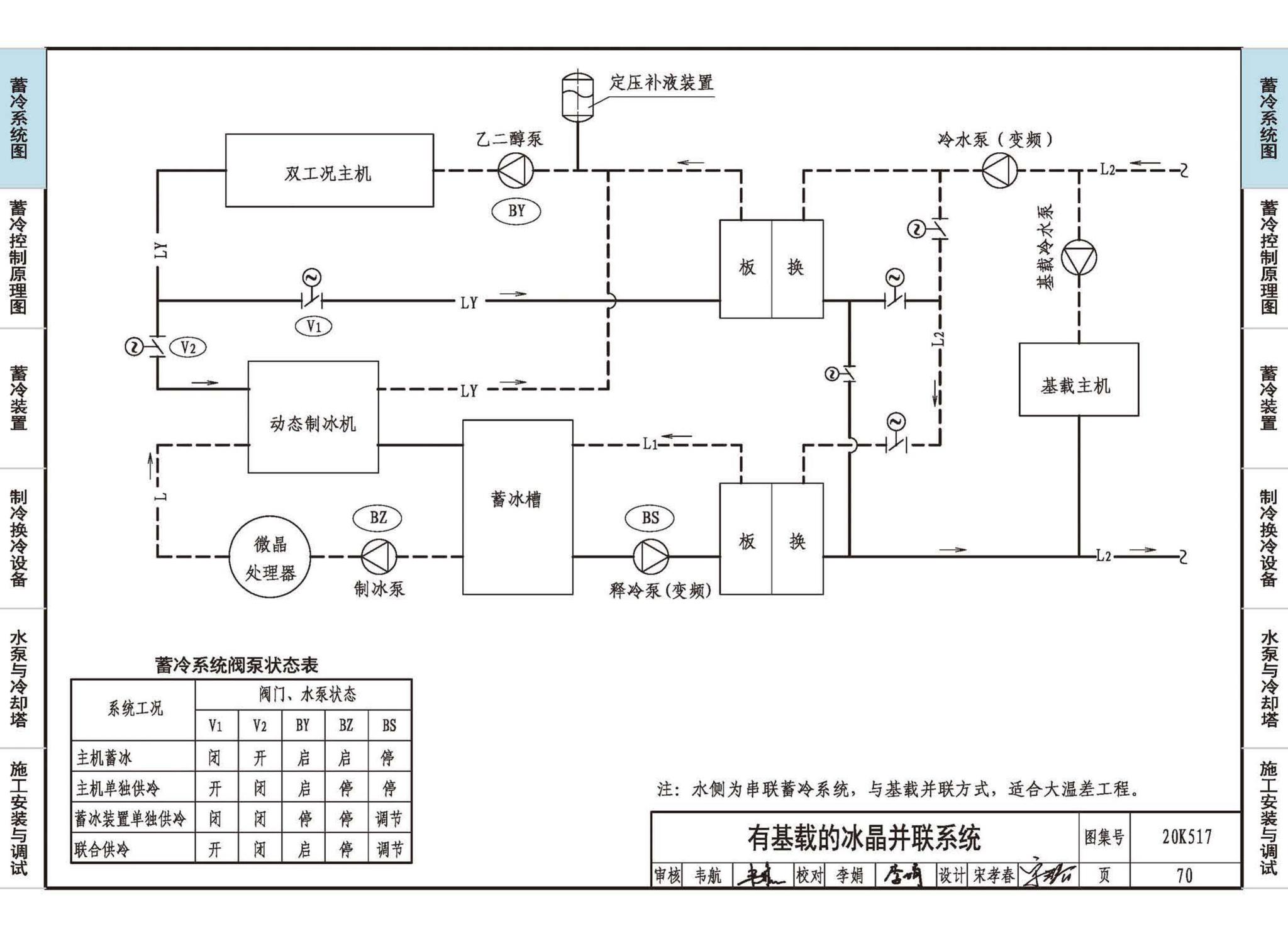 20K517--蓄冷系统设计与施工