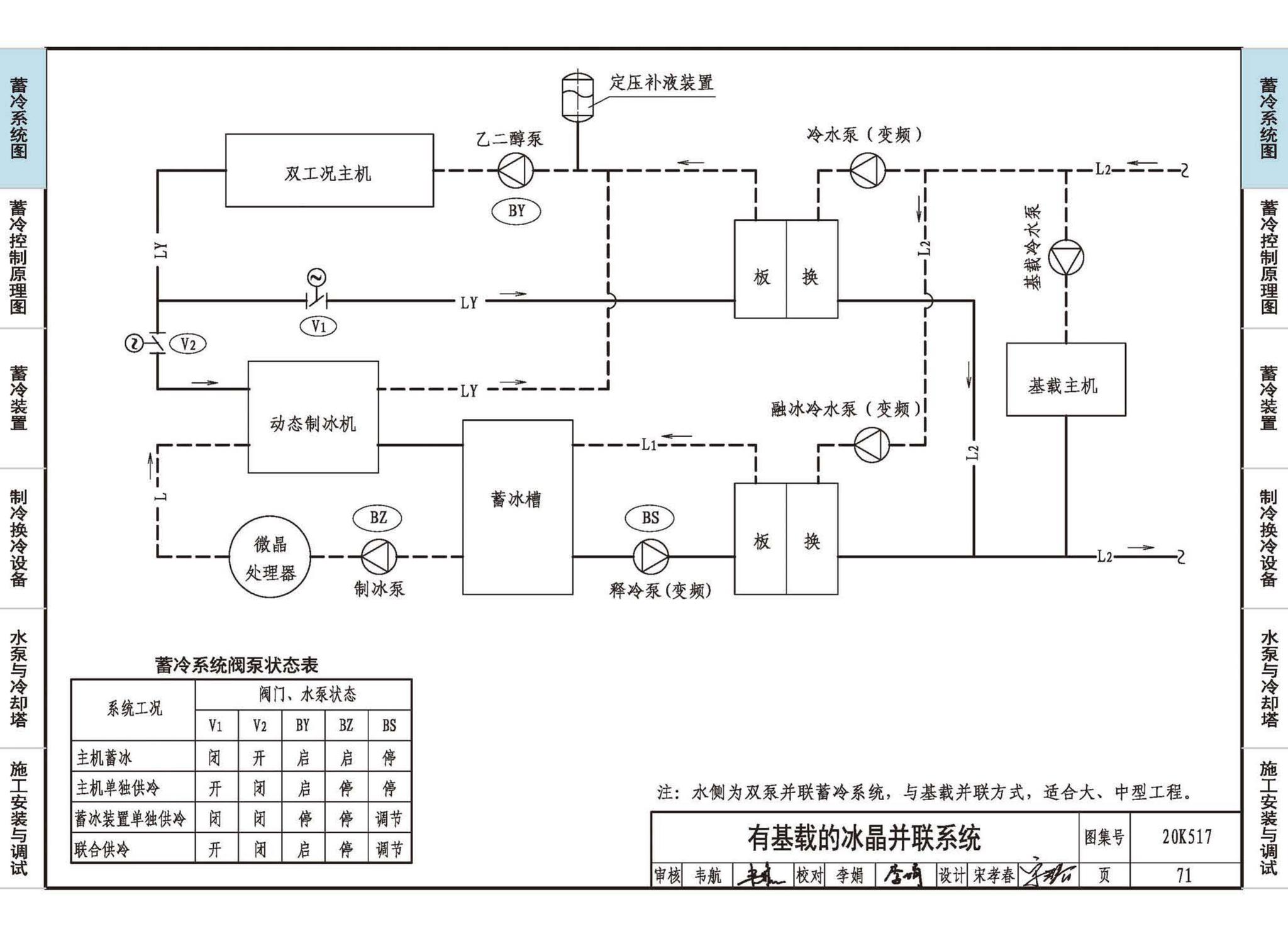 20K517--蓄冷系统设计与施工