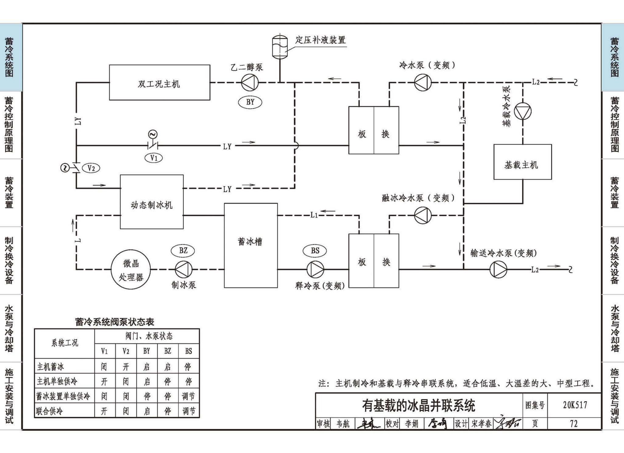 20K517--蓄冷系统设计与施工