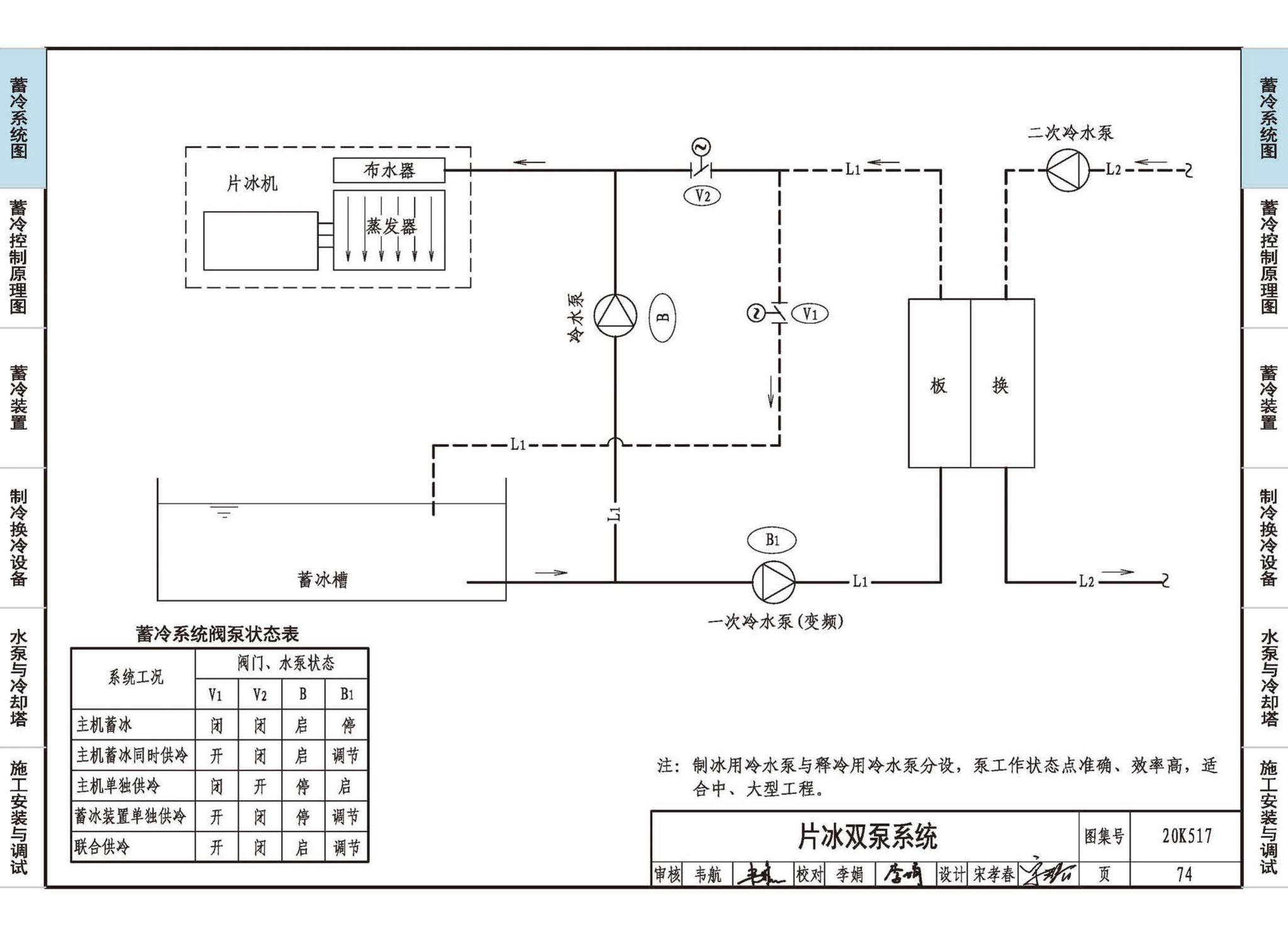 20K517--蓄冷系统设计与施工