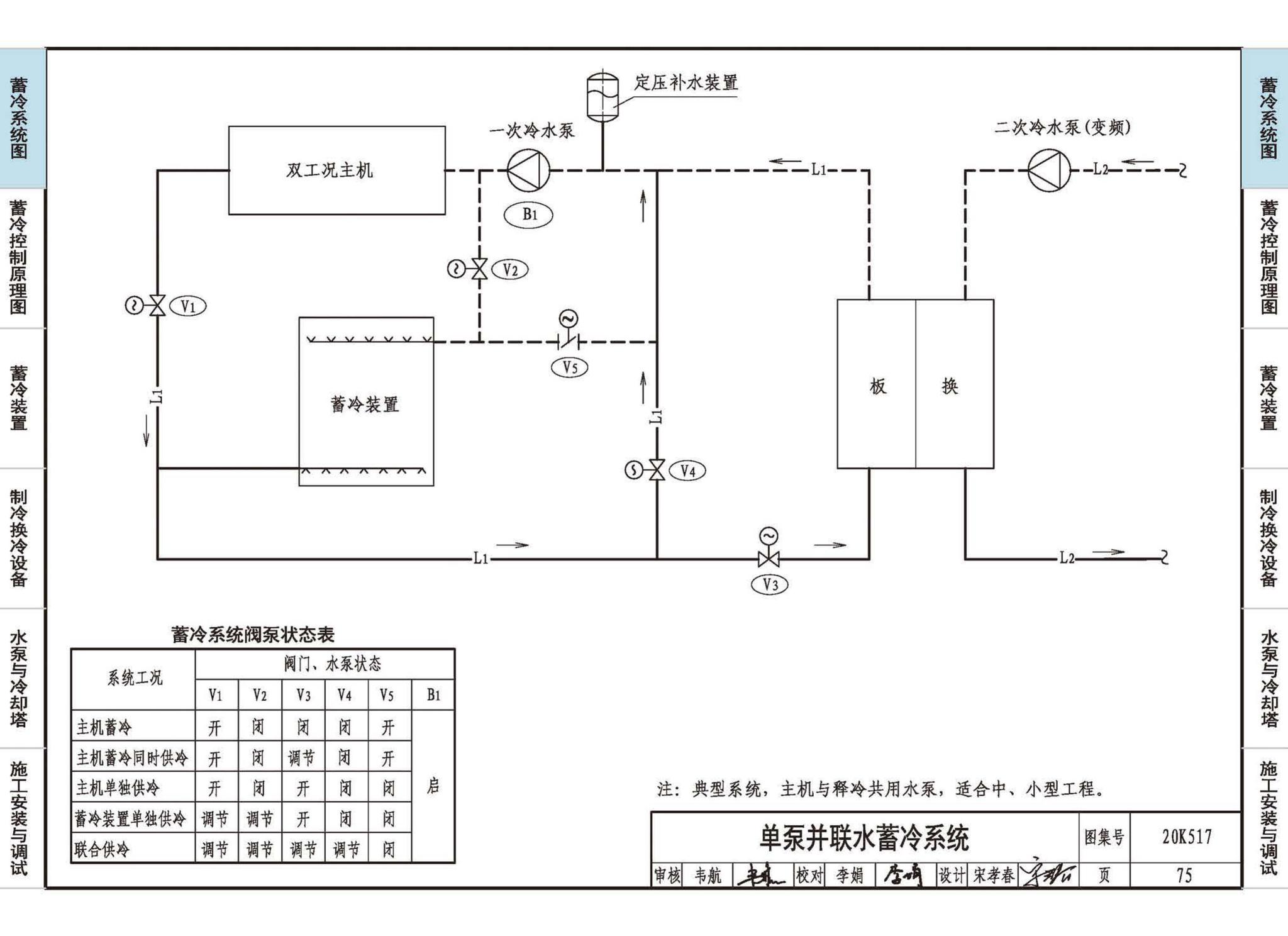 20K517--蓄冷系统设计与施工