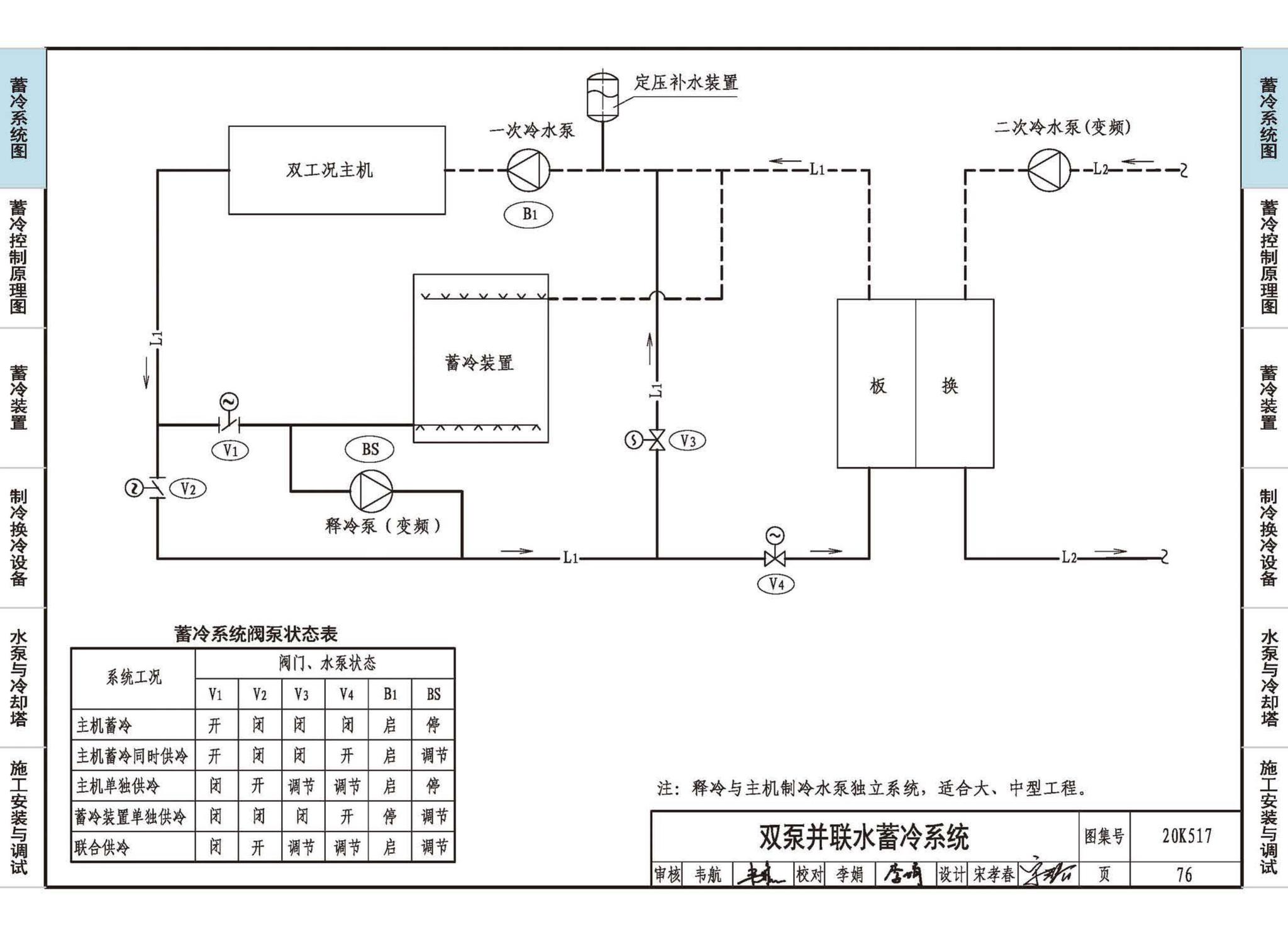 20K517--蓄冷系统设计与施工