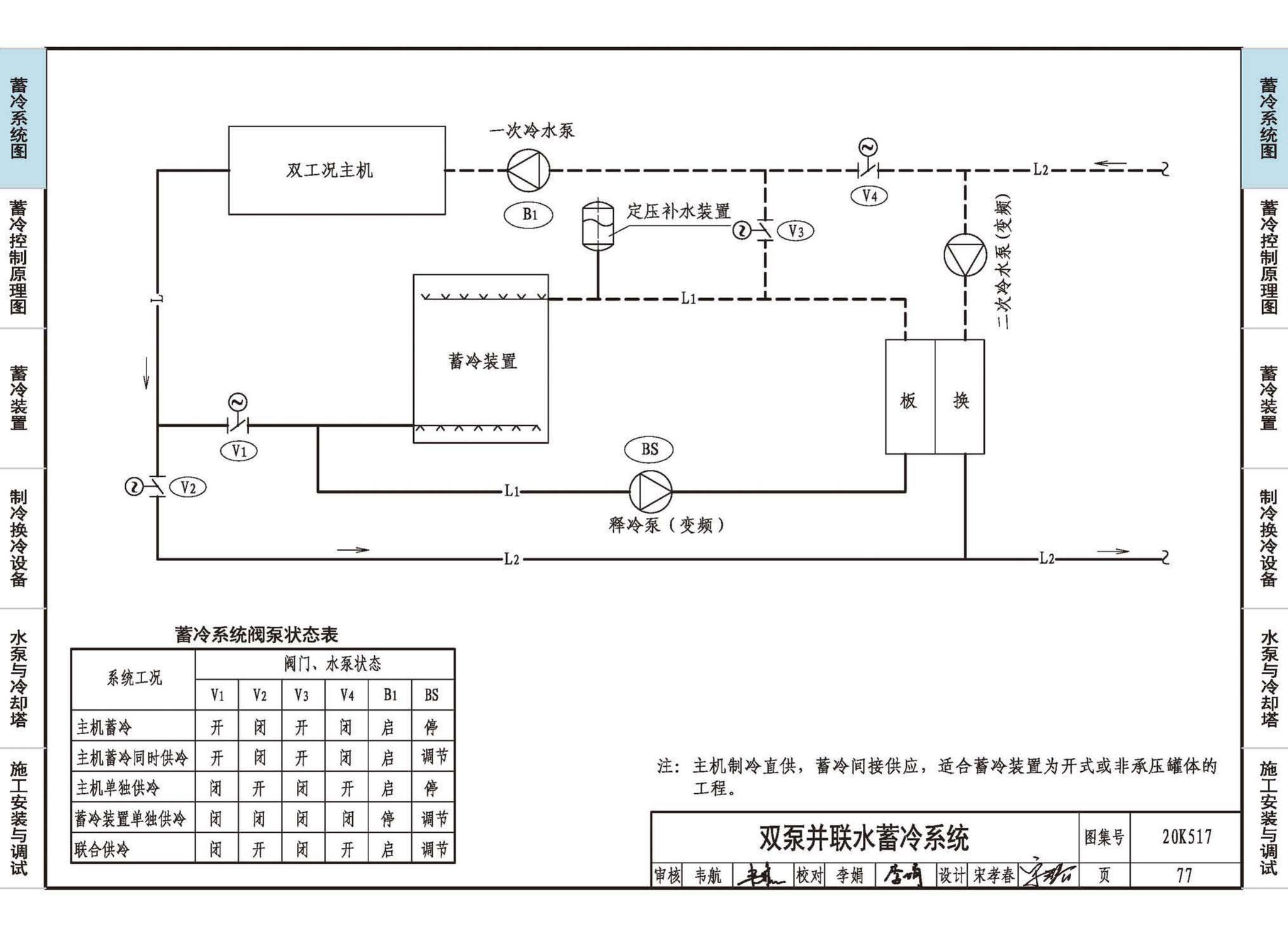 20K517--蓄冷系统设计与施工