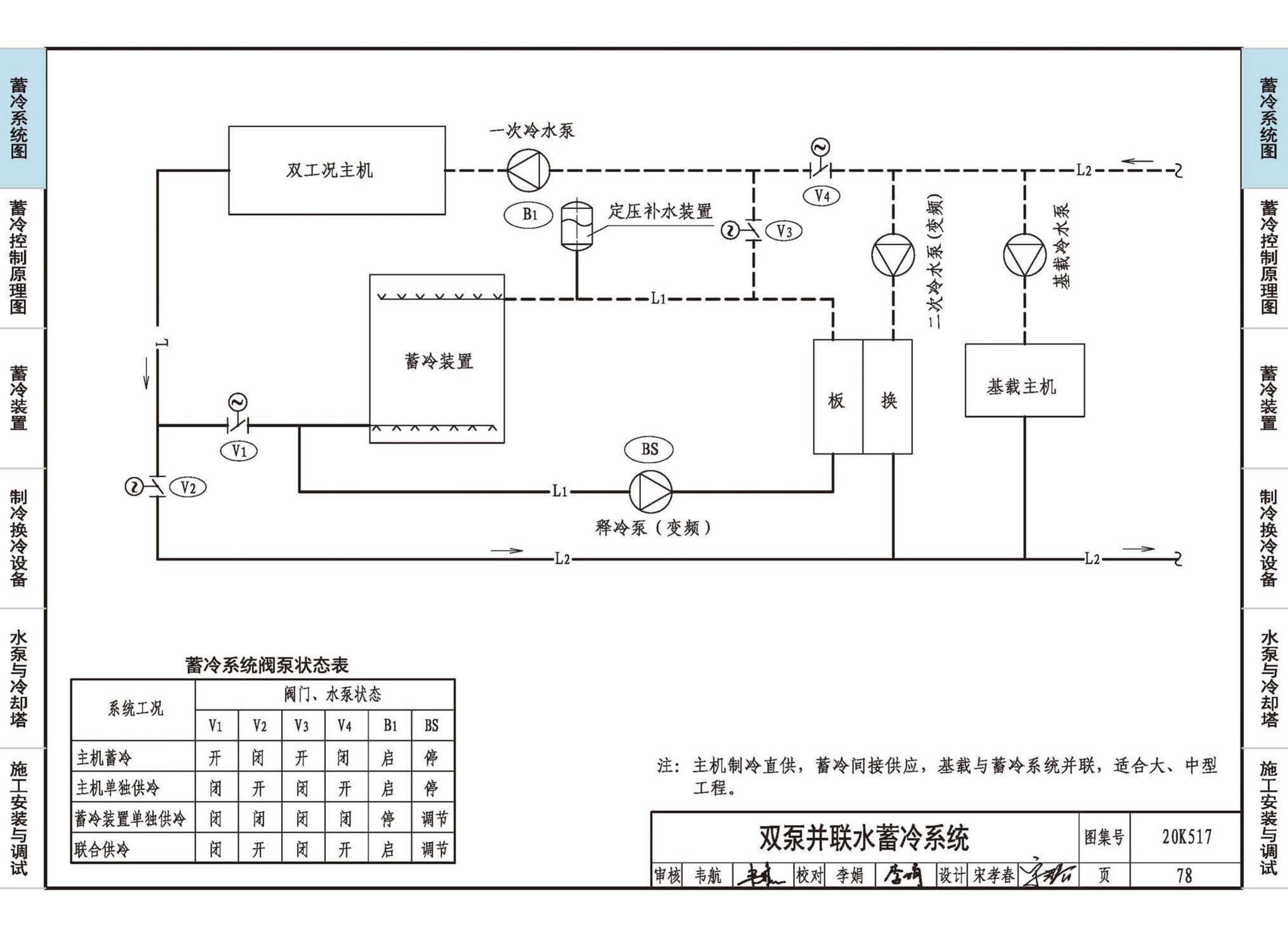 20K517--蓄冷系统设计与施工