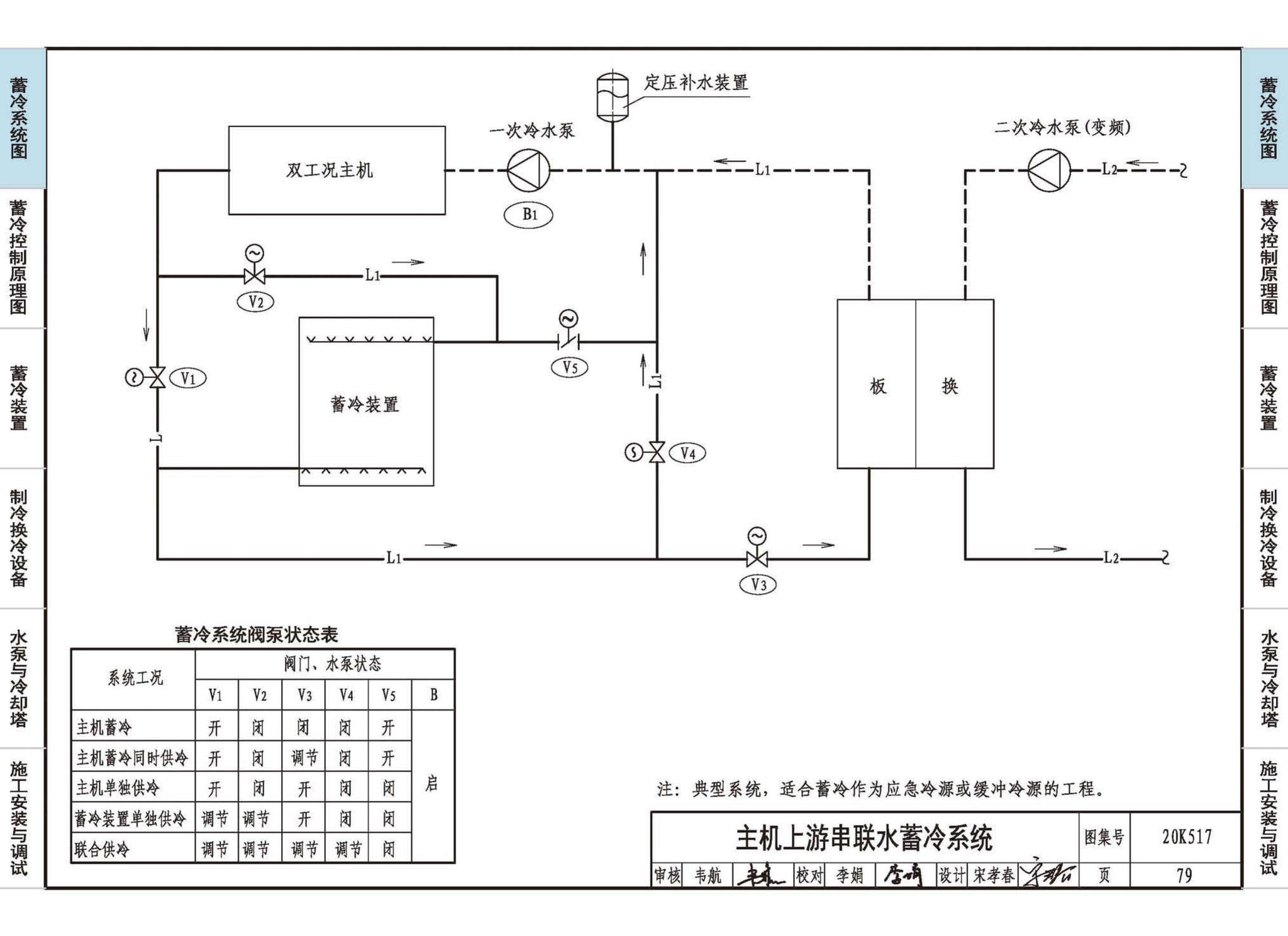 20K517--蓄冷系统设计与施工