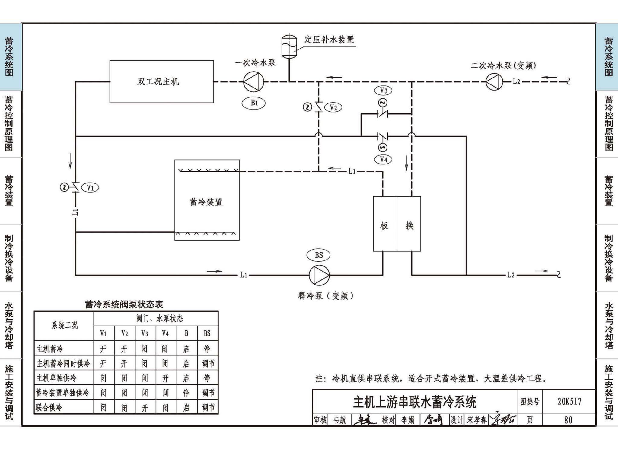 20K517--蓄冷系统设计与施工