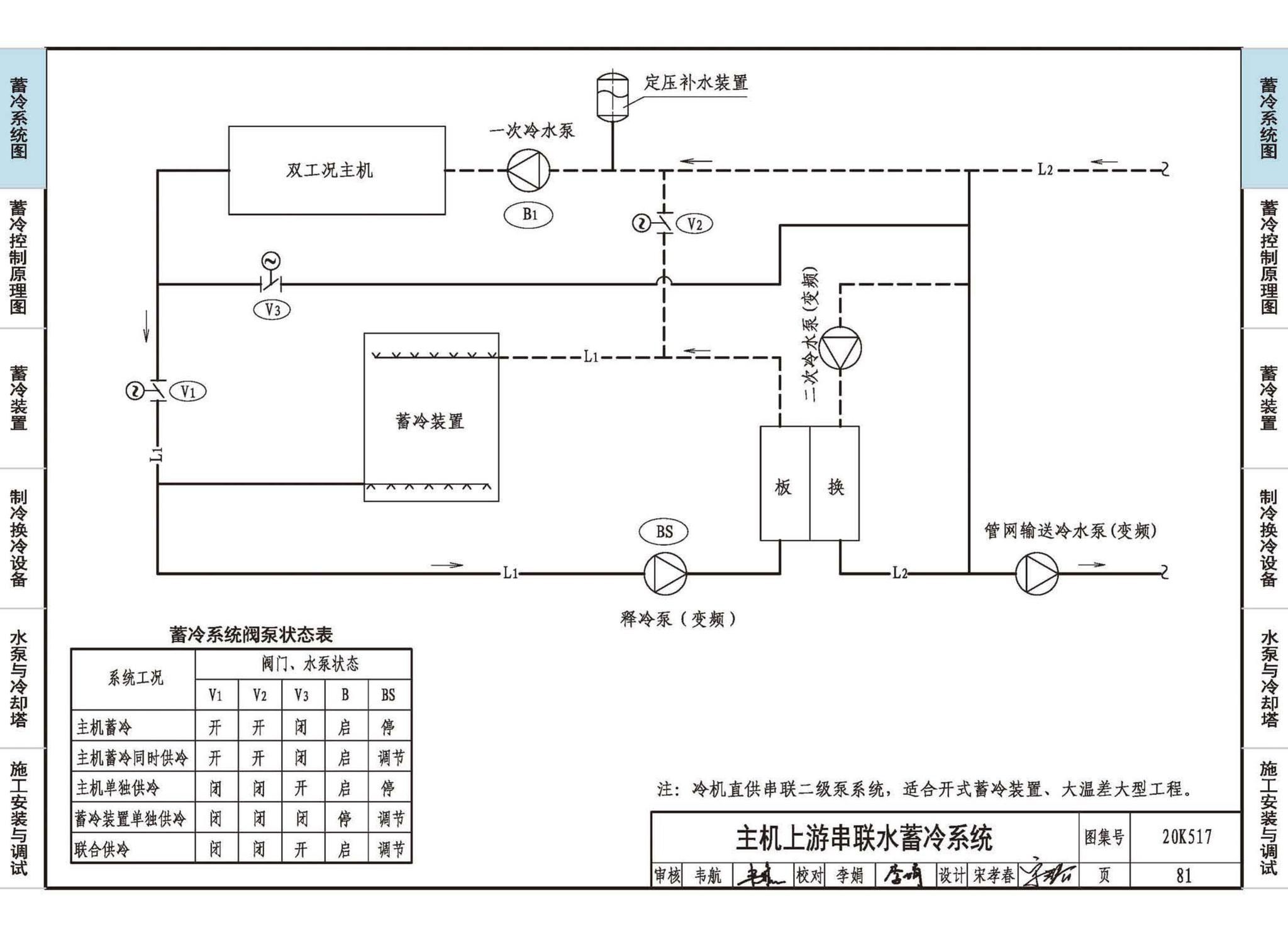 20K517--蓄冷系统设计与施工