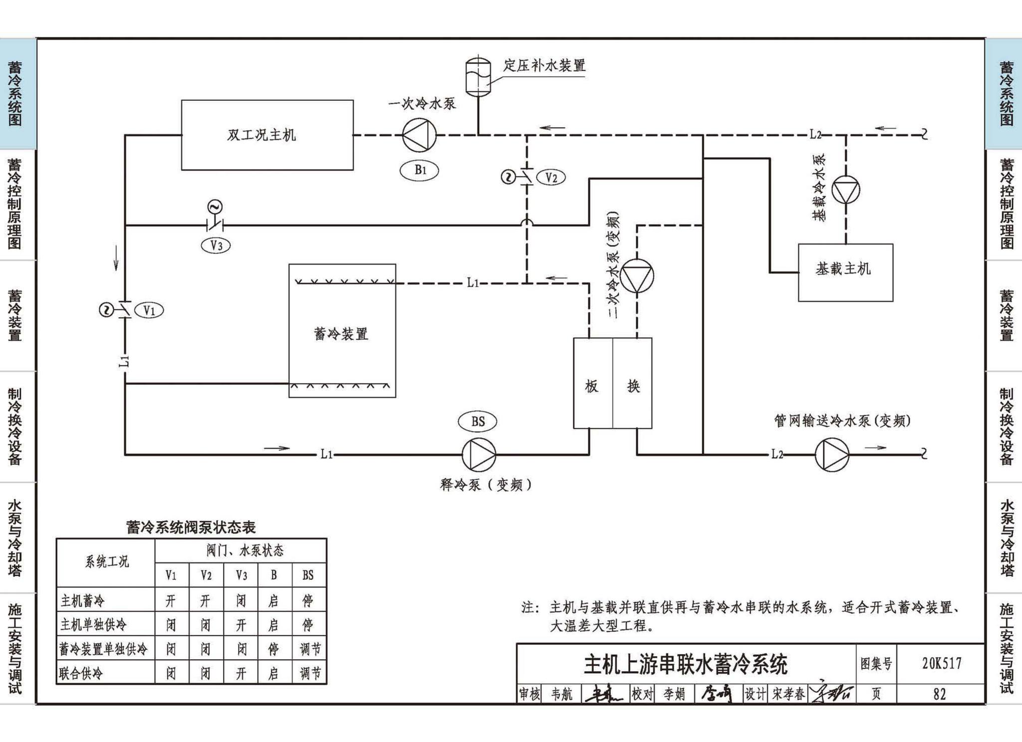 20K517--蓄冷系统设计与施工