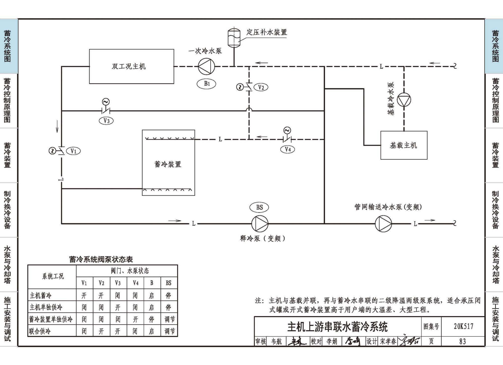 20K517--蓄冷系统设计与施工