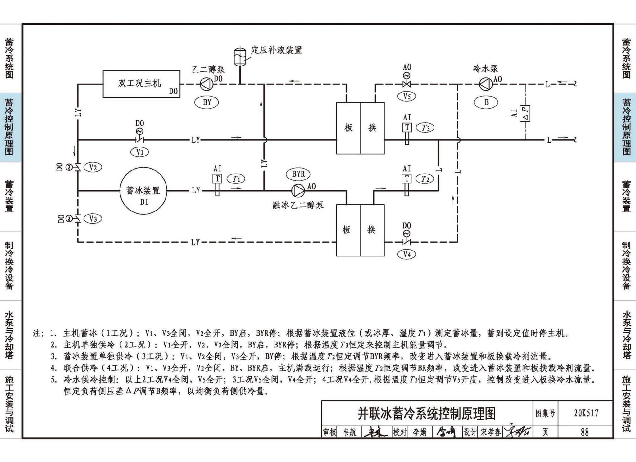 20K517--蓄冷系统设计与施工