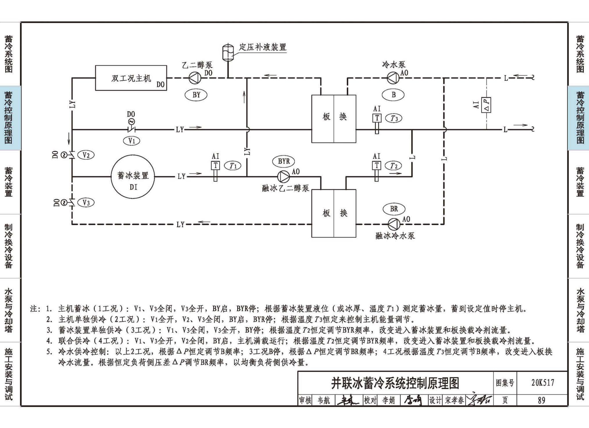 20K517--蓄冷系统设计与施工