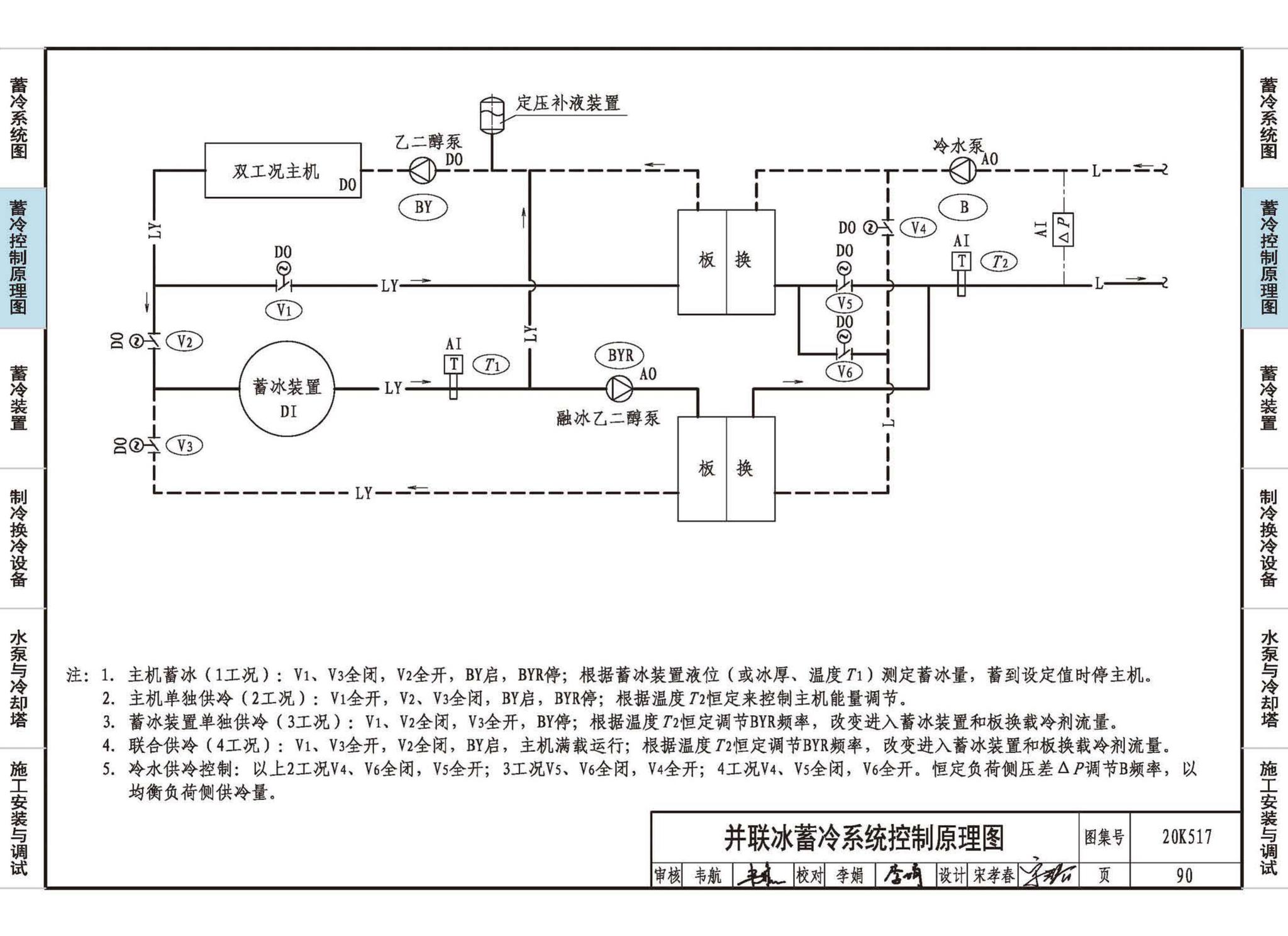 20K517--蓄冷系统设计与施工