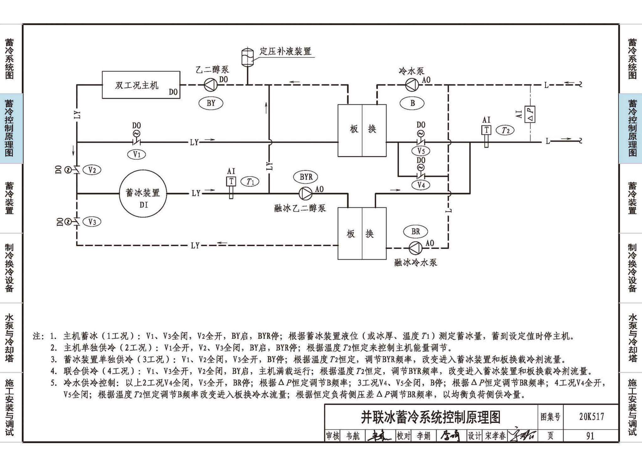 20K517--蓄冷系统设计与施工