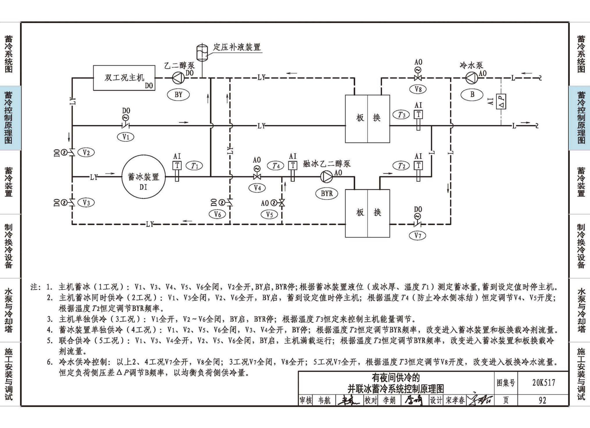 20K517--蓄冷系统设计与施工