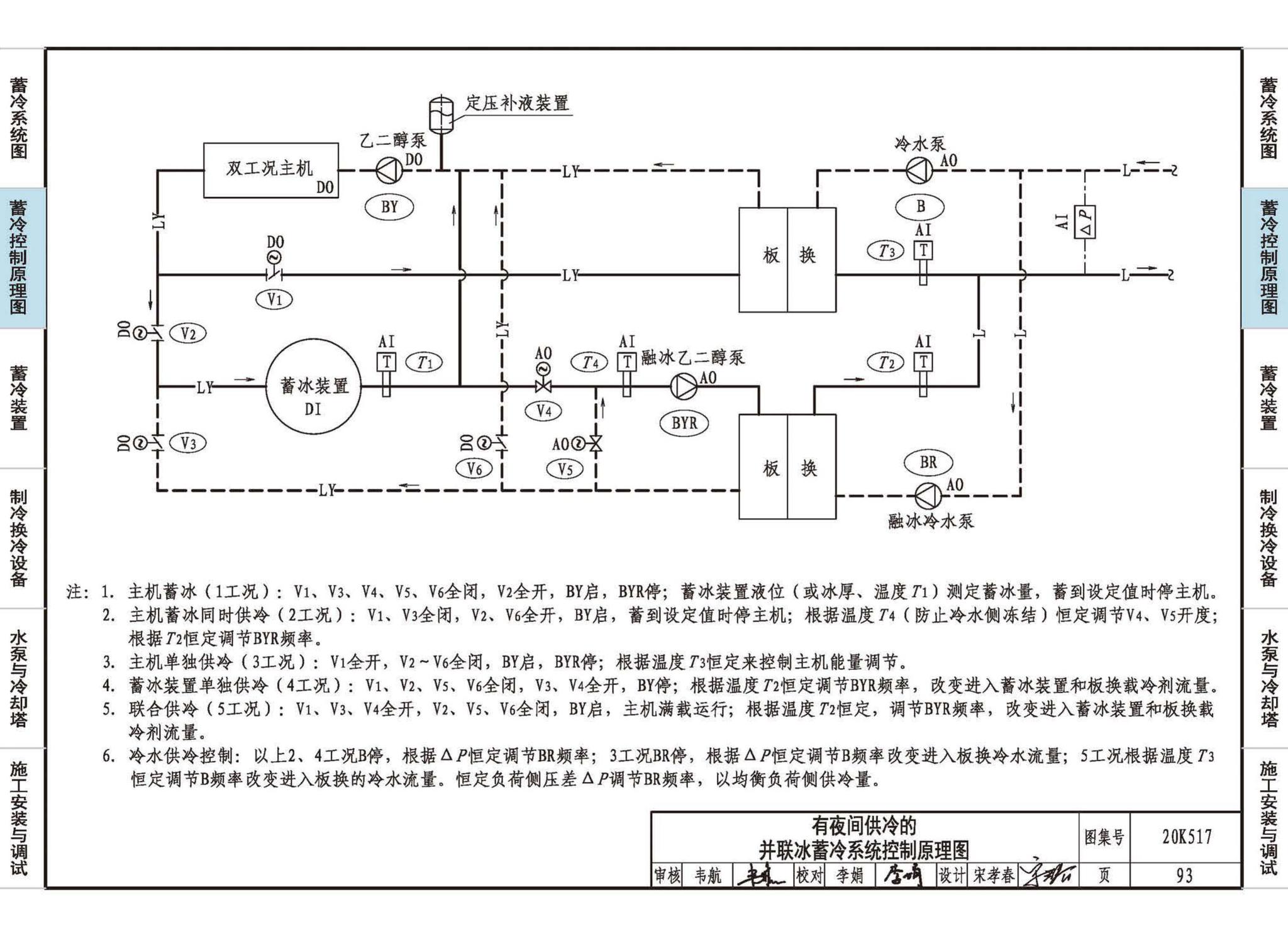 20K517--蓄冷系统设计与施工