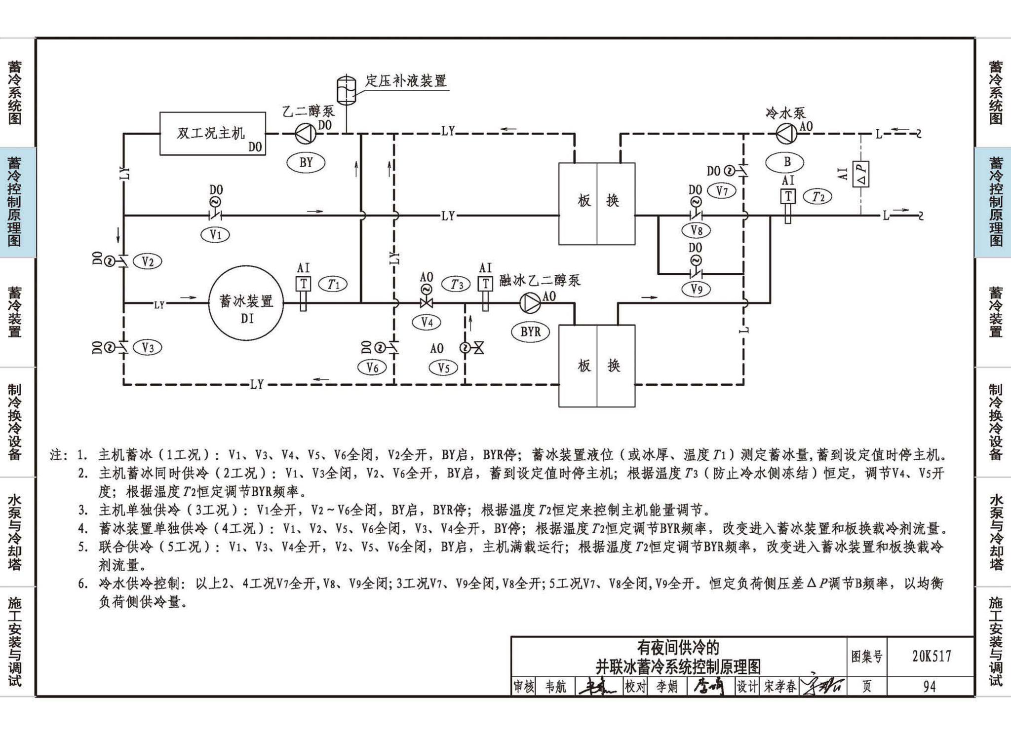 20K517--蓄冷系统设计与施工