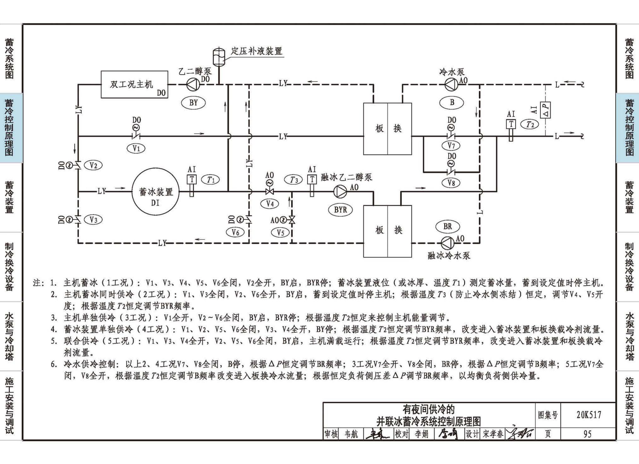 20K517--蓄冷系统设计与施工