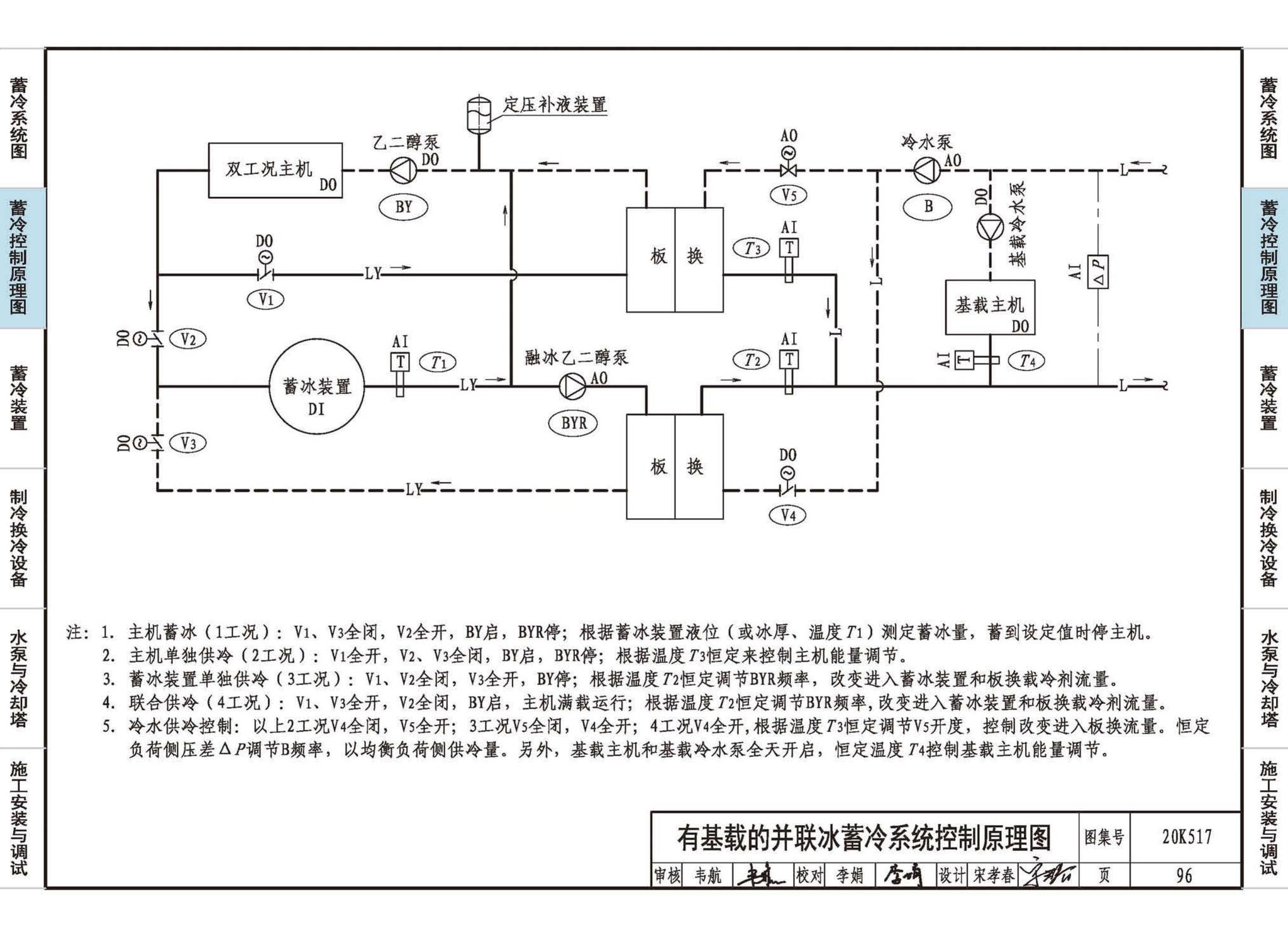 20K517--蓄冷系统设计与施工