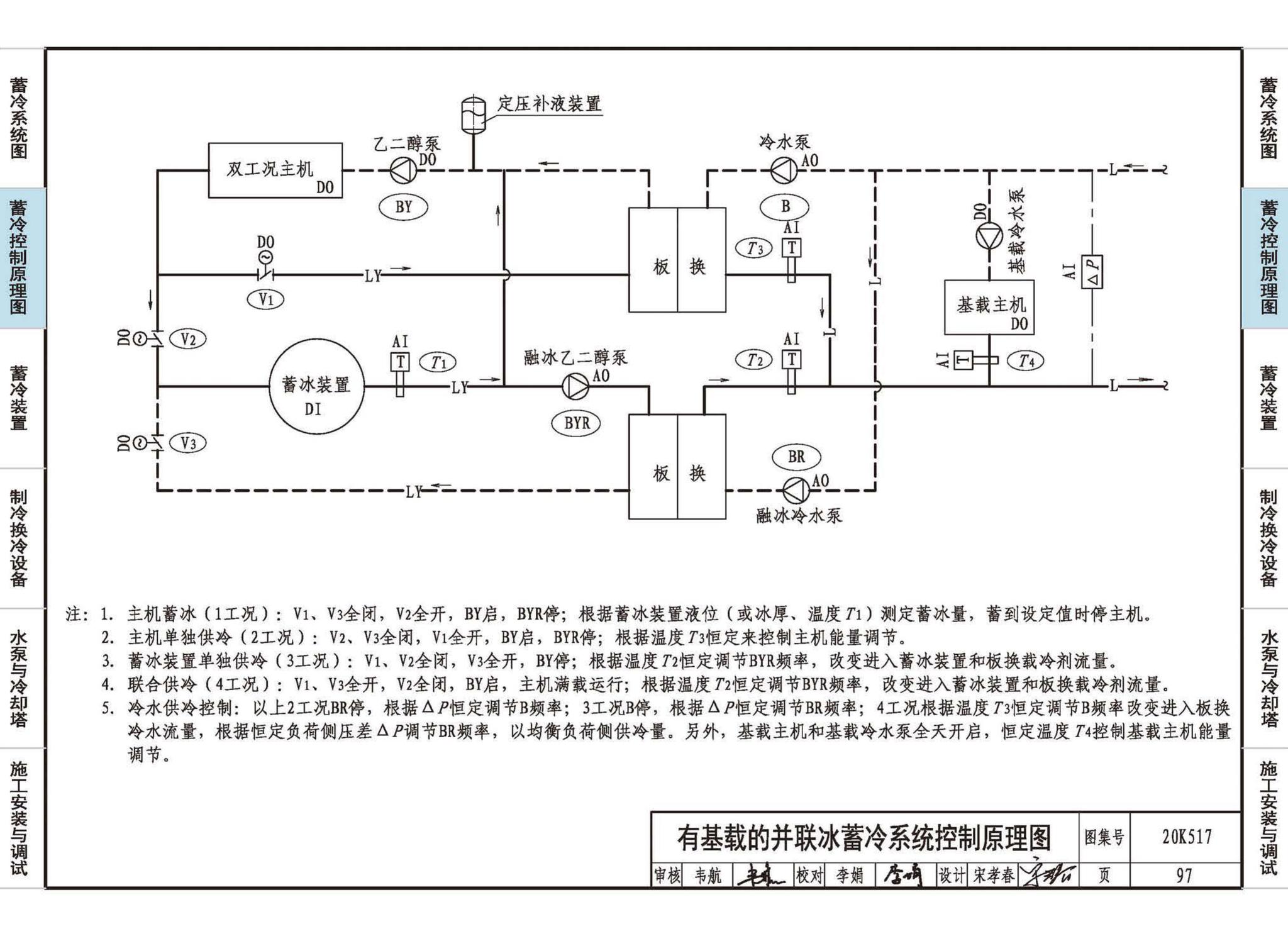 20K517--蓄冷系统设计与施工