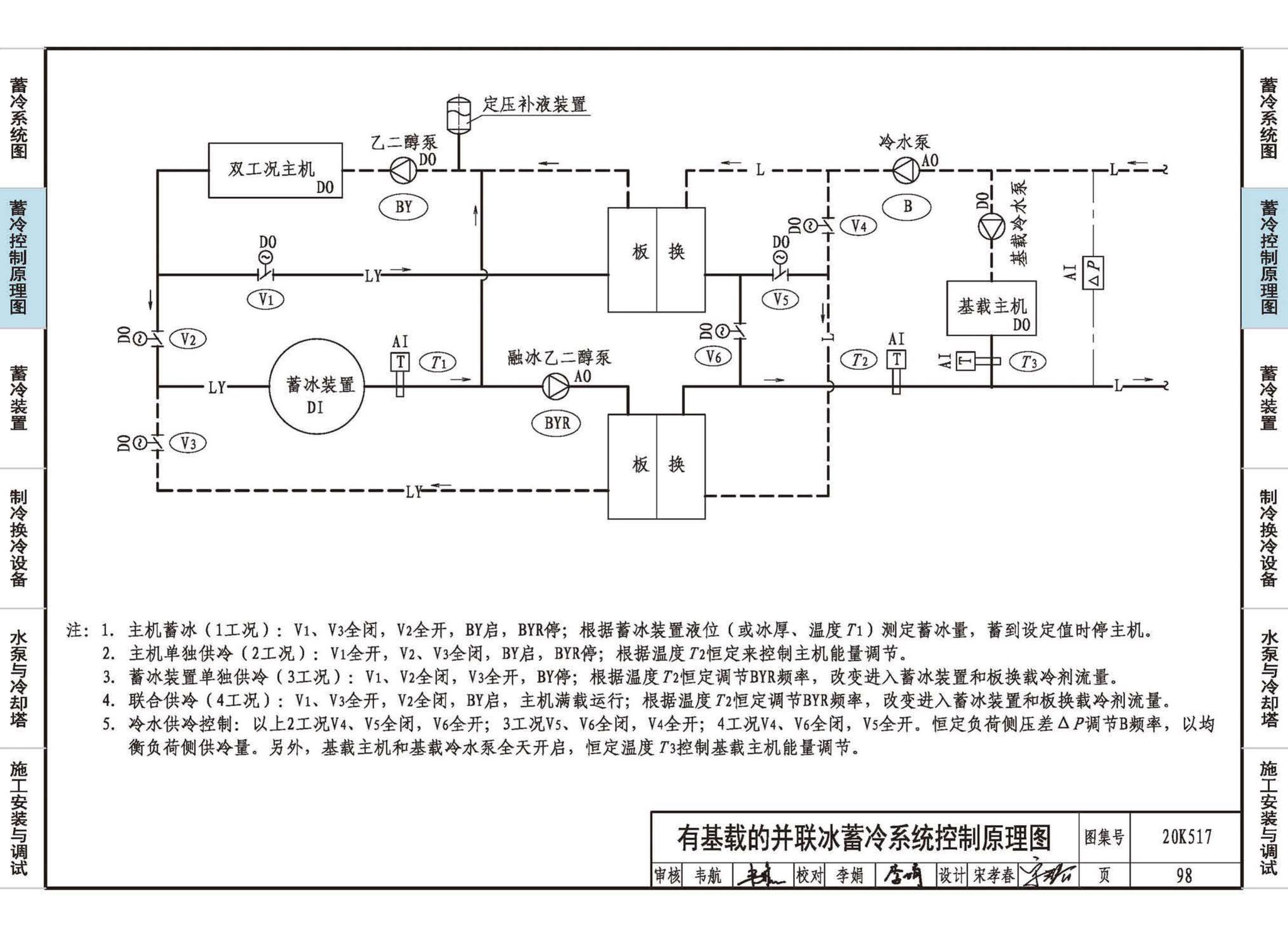 20K517--蓄冷系统设计与施工