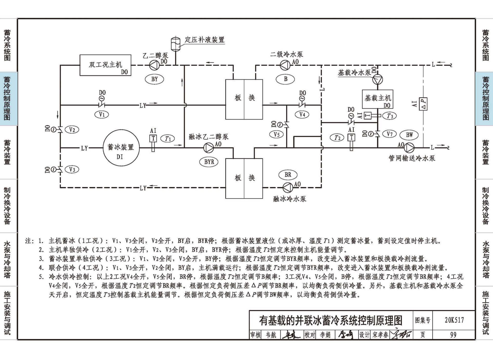 20K517--蓄冷系统设计与施工