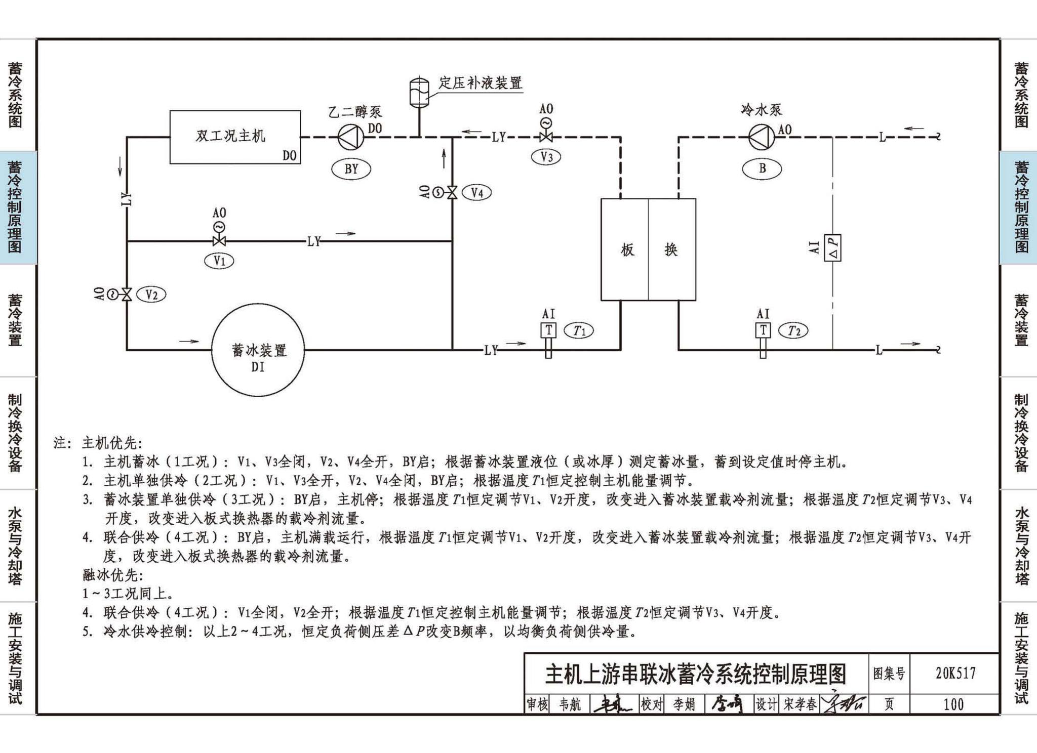 20K517--蓄冷系统设计与施工