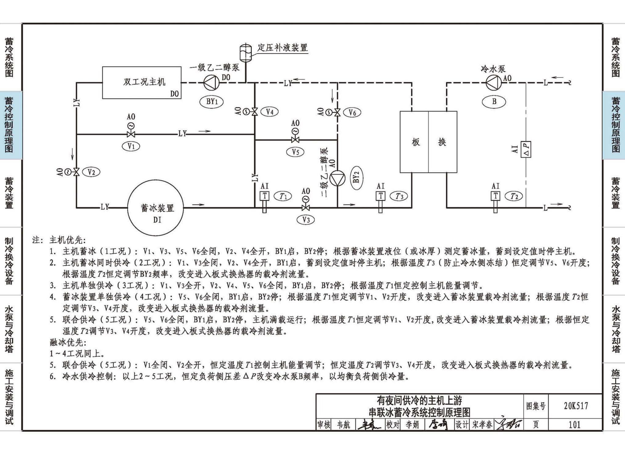 20K517--蓄冷系统设计与施工