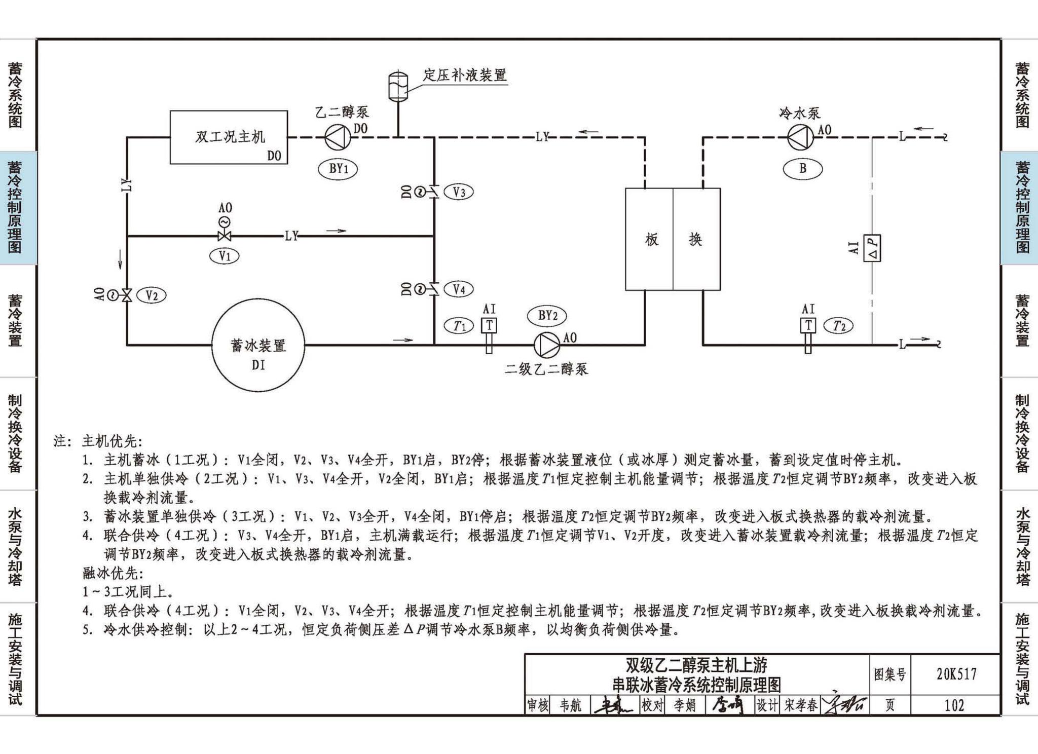 20K517--蓄冷系统设计与施工