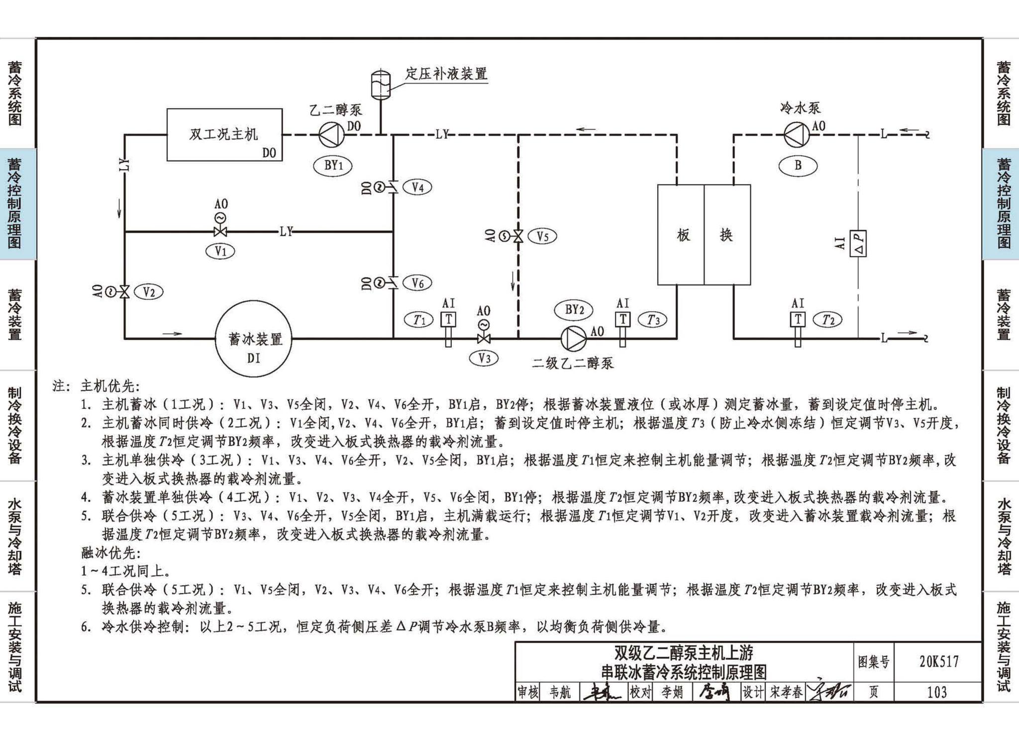 20K517--蓄冷系统设计与施工