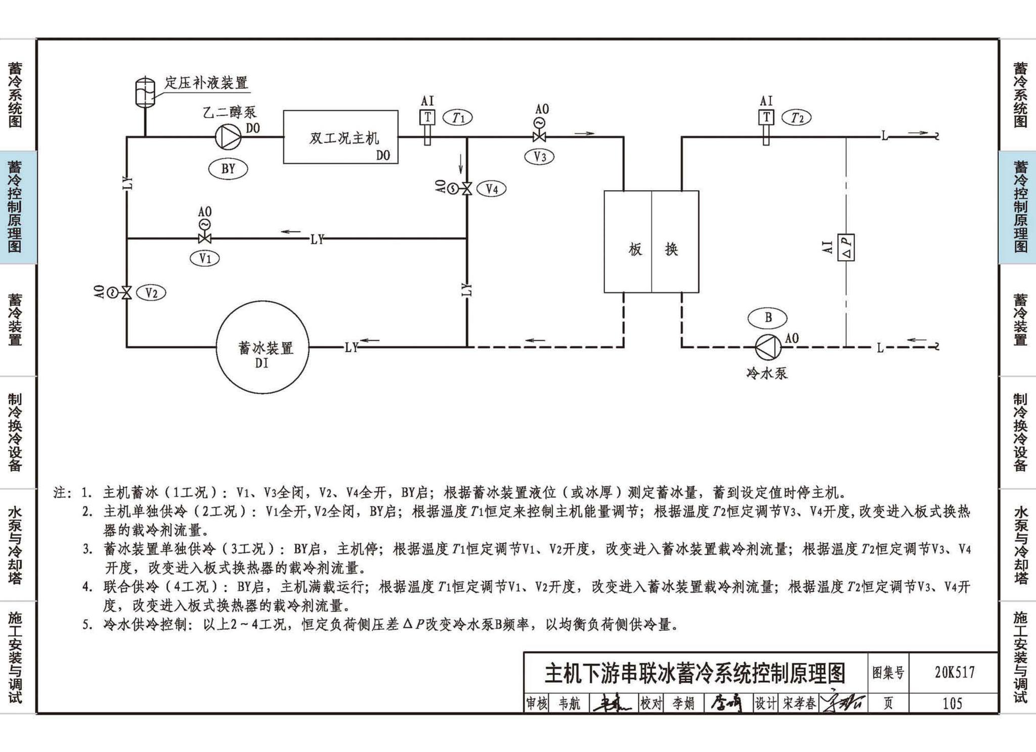 20K517--蓄冷系统设计与施工