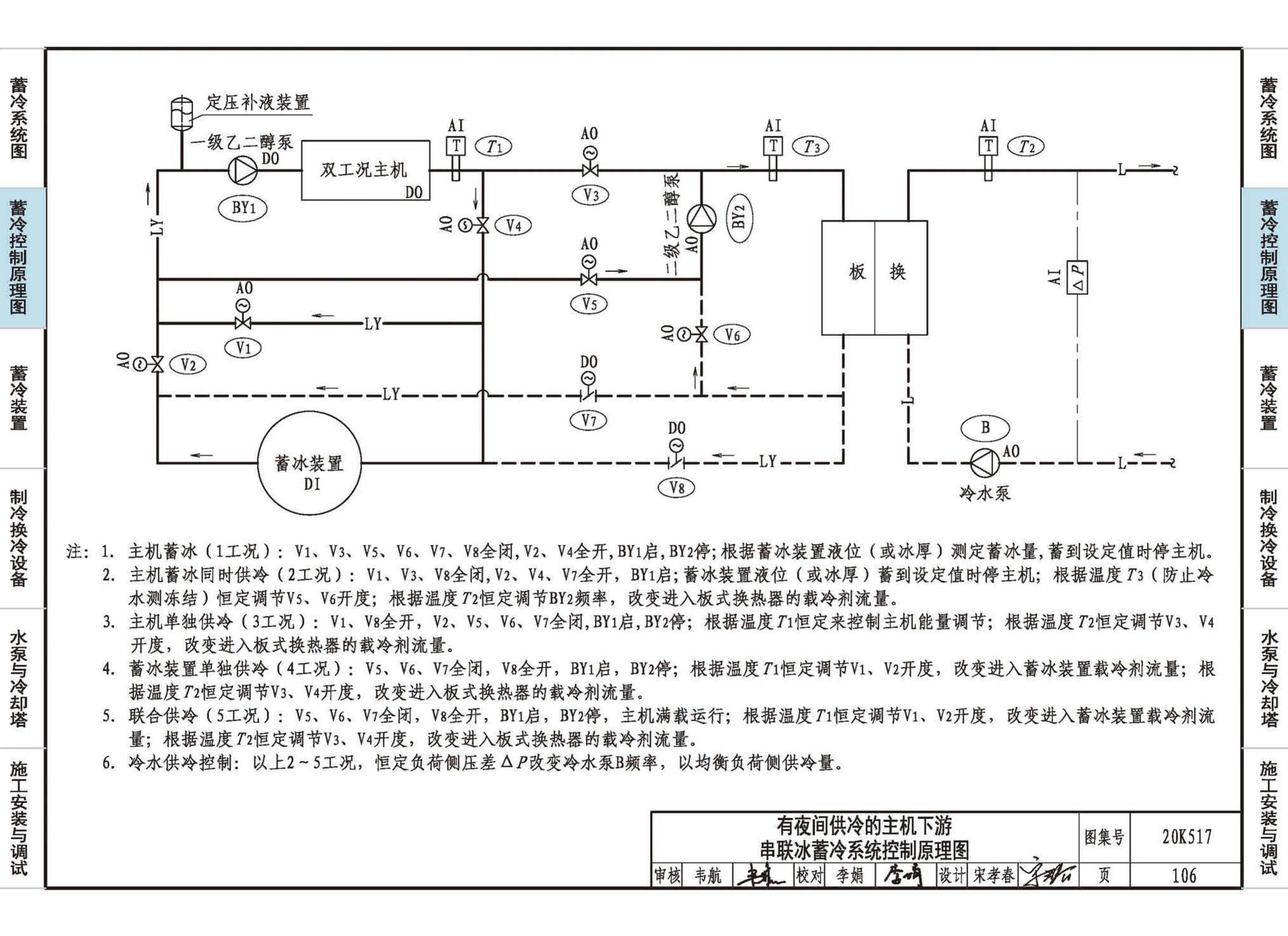 20K517--蓄冷系统设计与施工