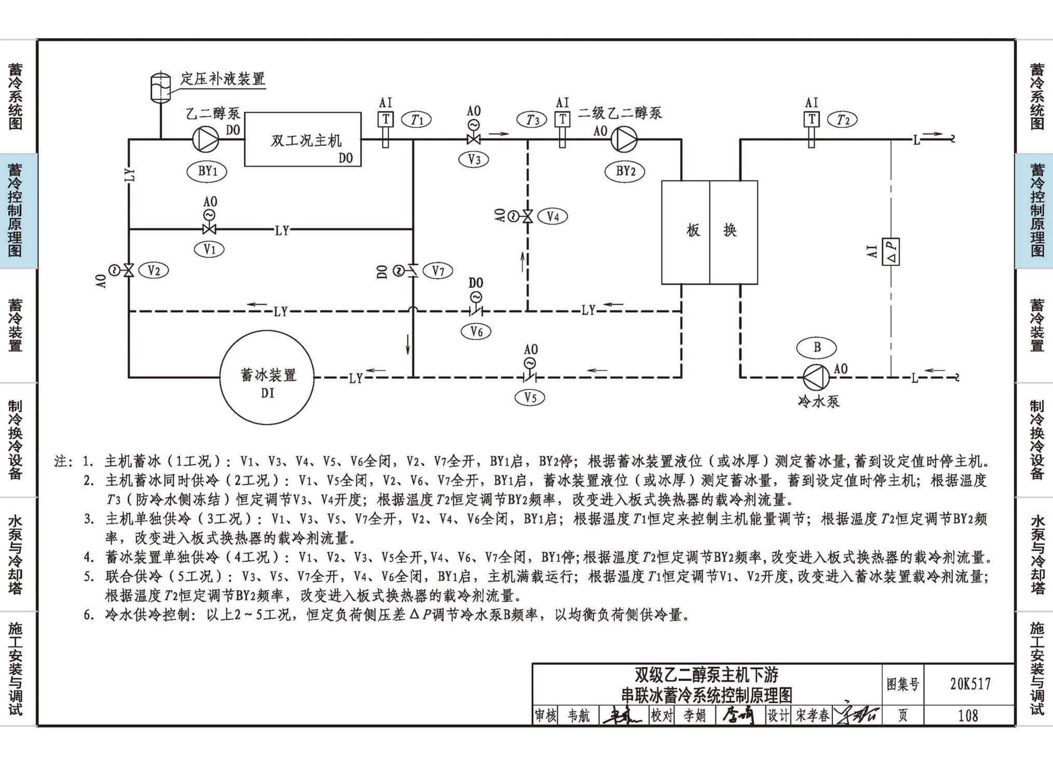 20K517--蓄冷系统设计与施工