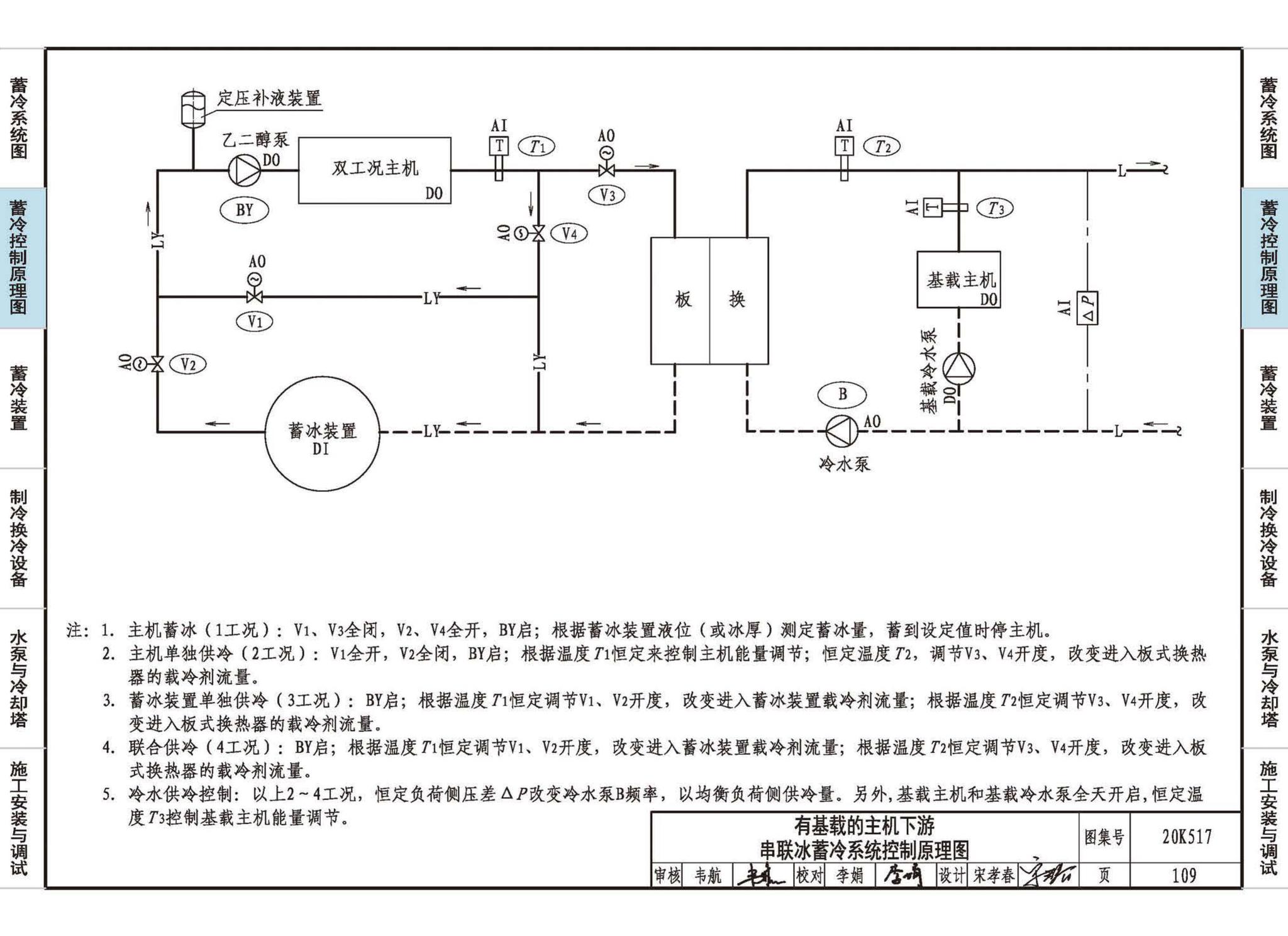 20K517--蓄冷系统设计与施工