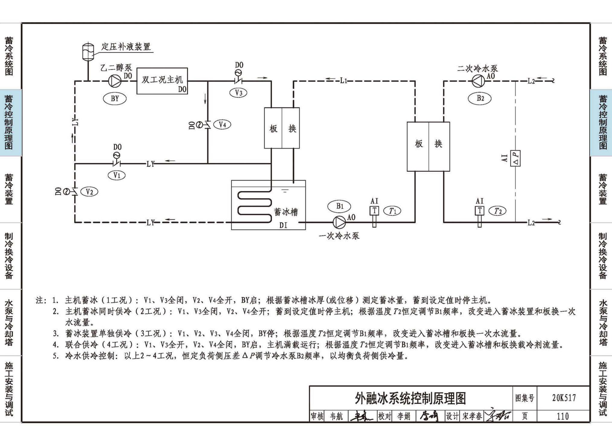 20K517--蓄冷系统设计与施工