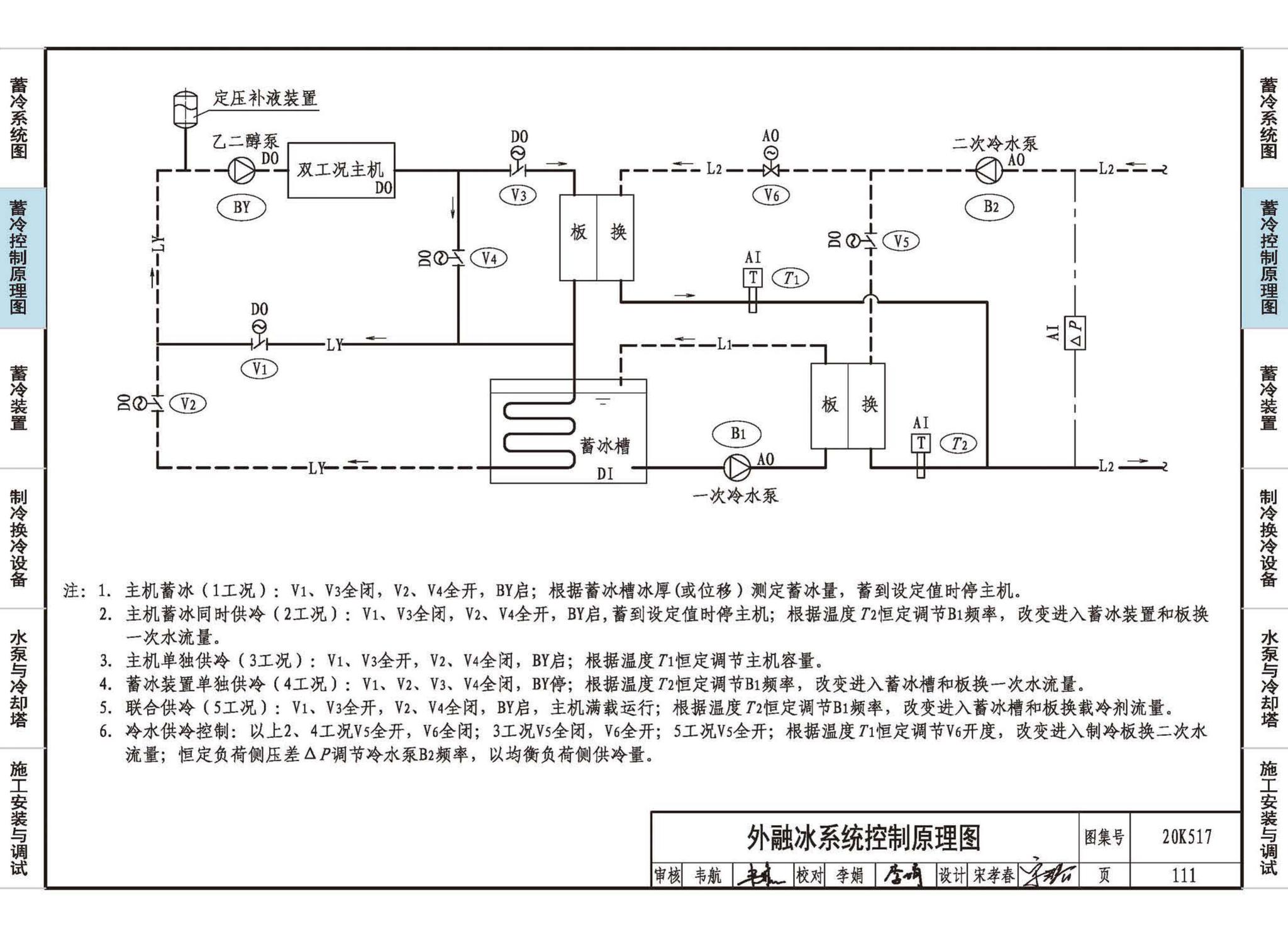 20K517--蓄冷系统设计与施工