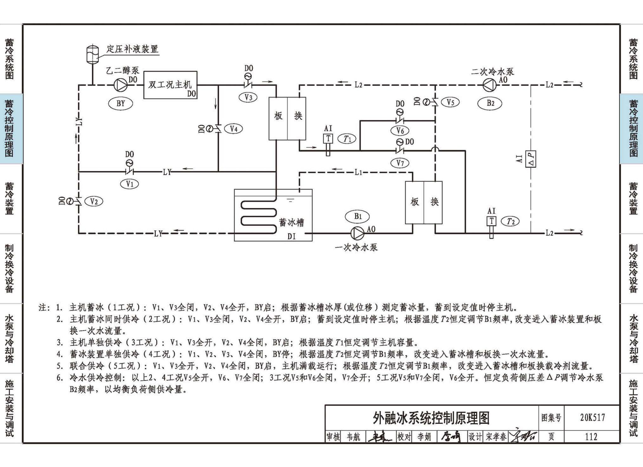 20K517--蓄冷系统设计与施工