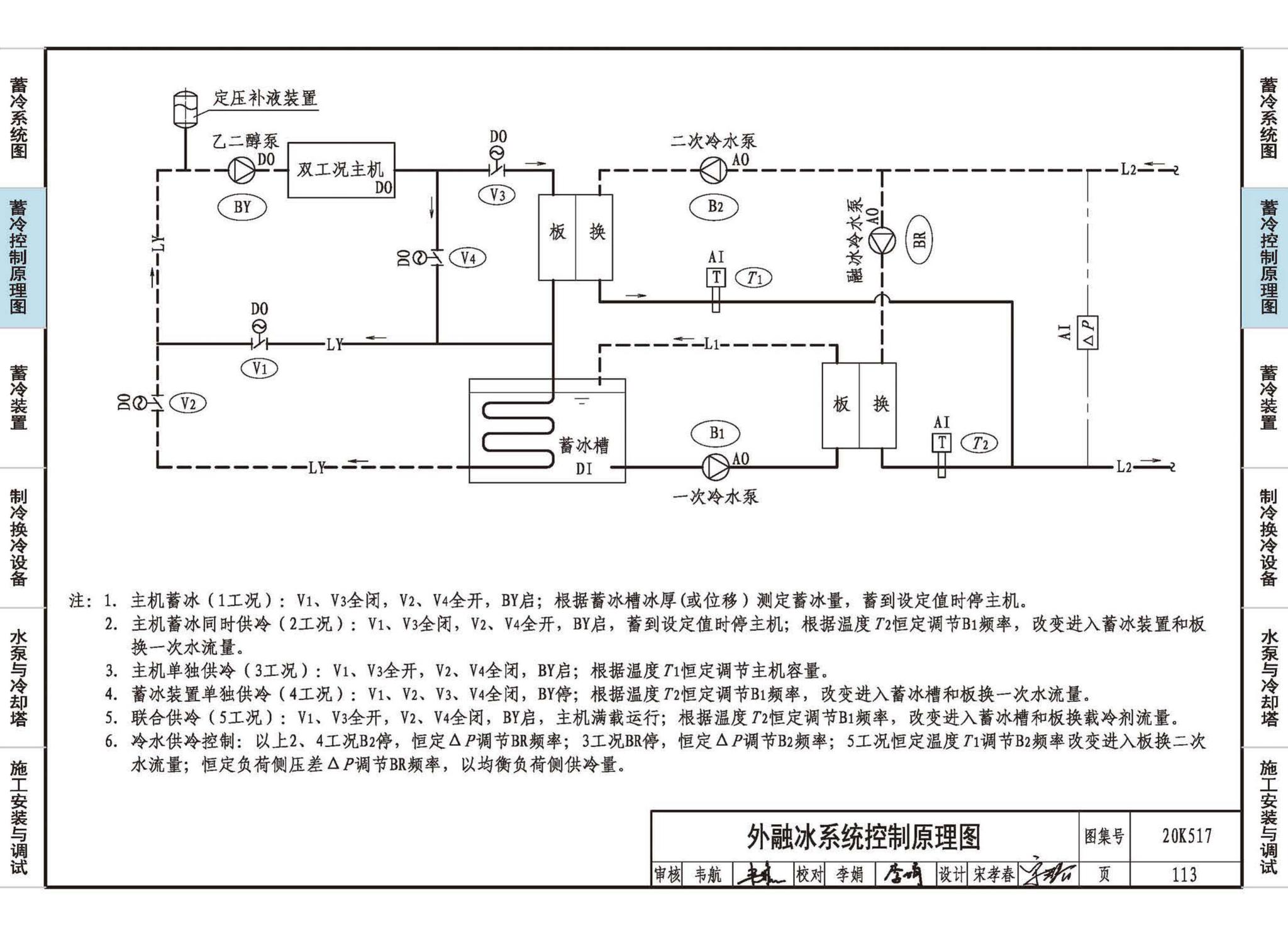 20K517--蓄冷系统设计与施工