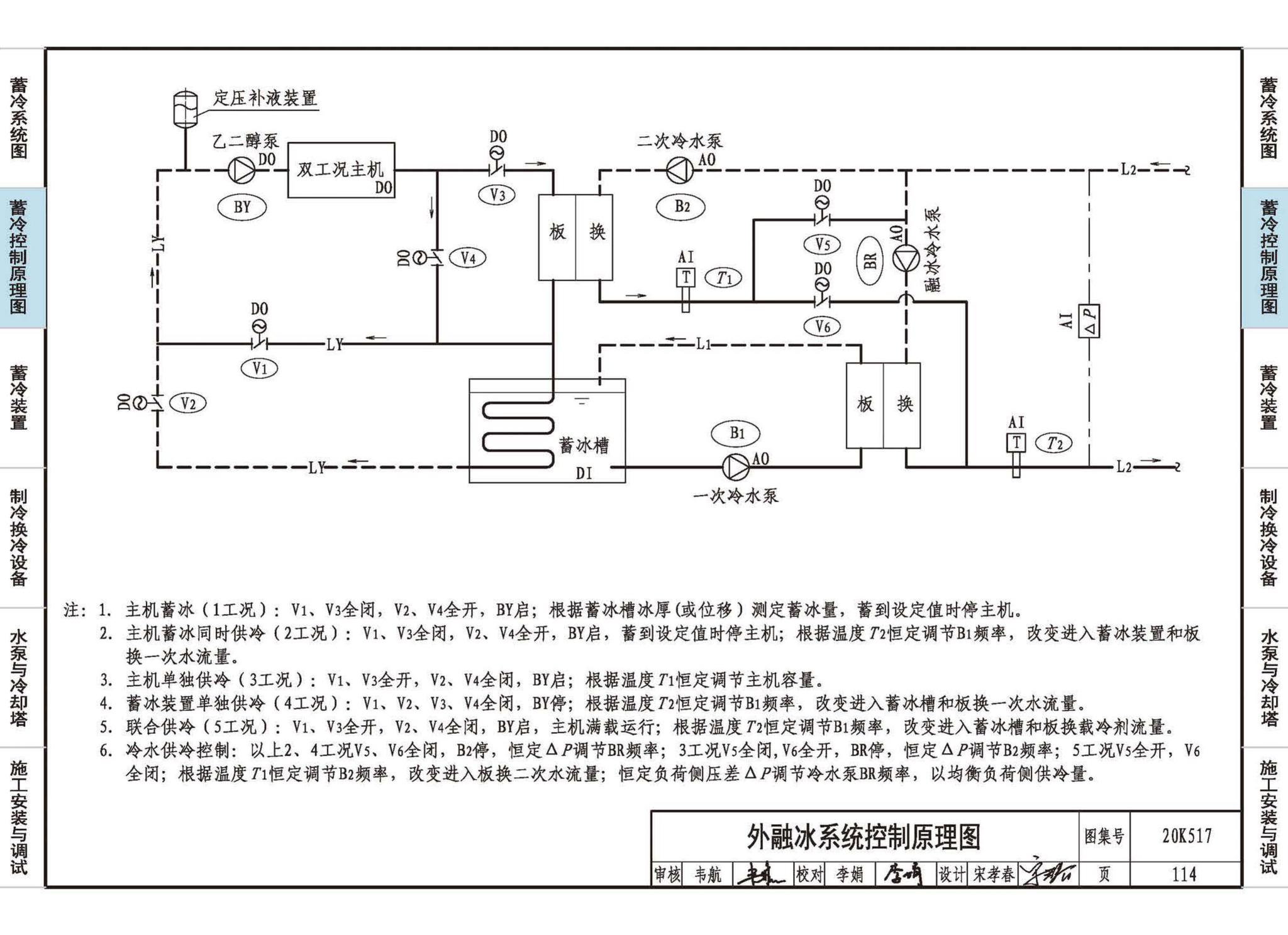 20K517--蓄冷系统设计与施工