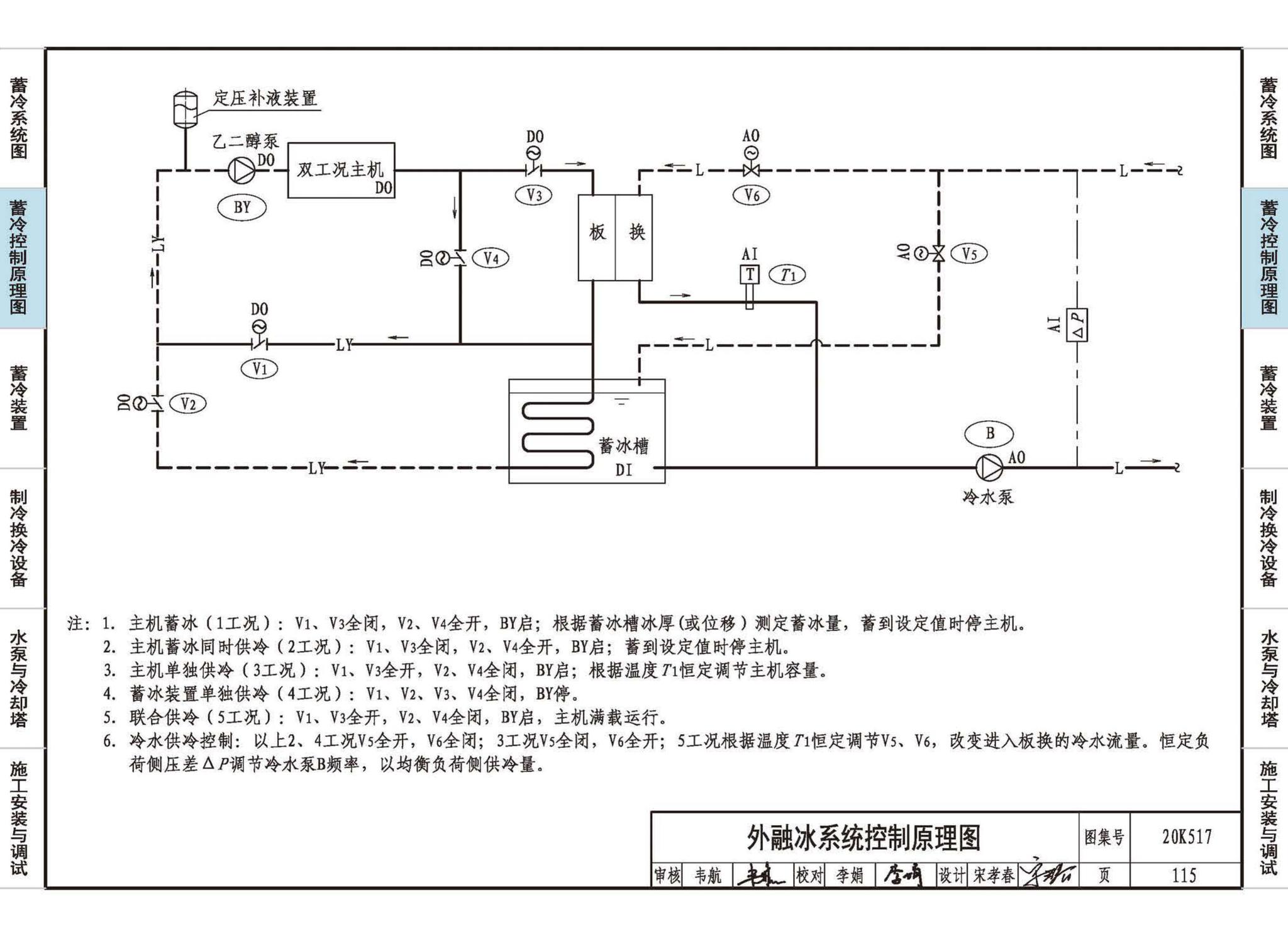 20K517--蓄冷系统设计与施工