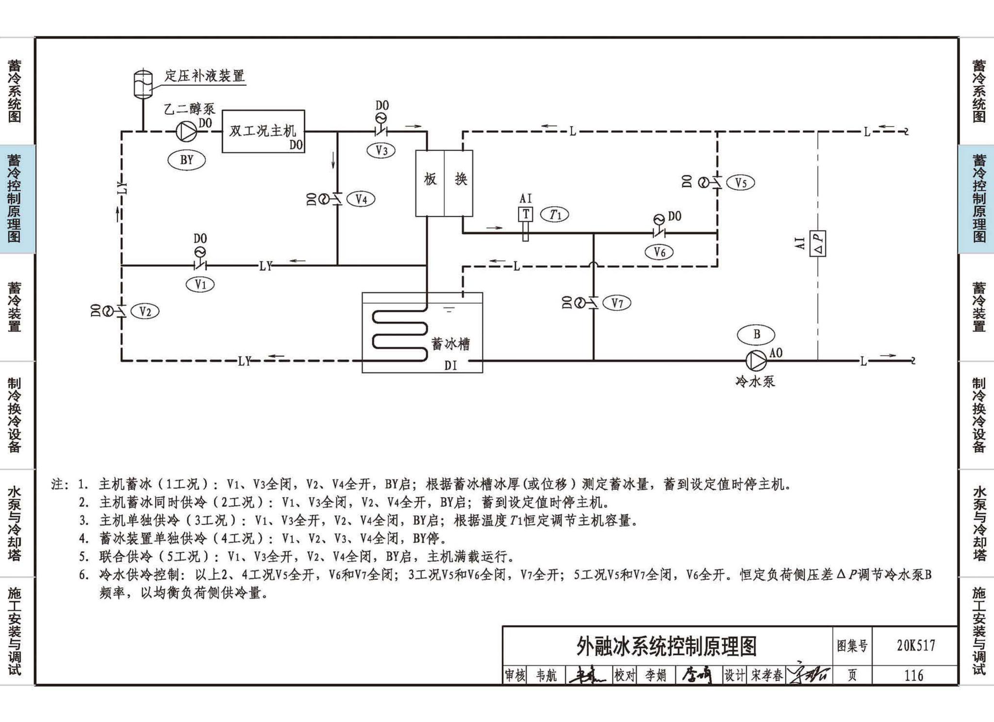 20K517--蓄冷系统设计与施工