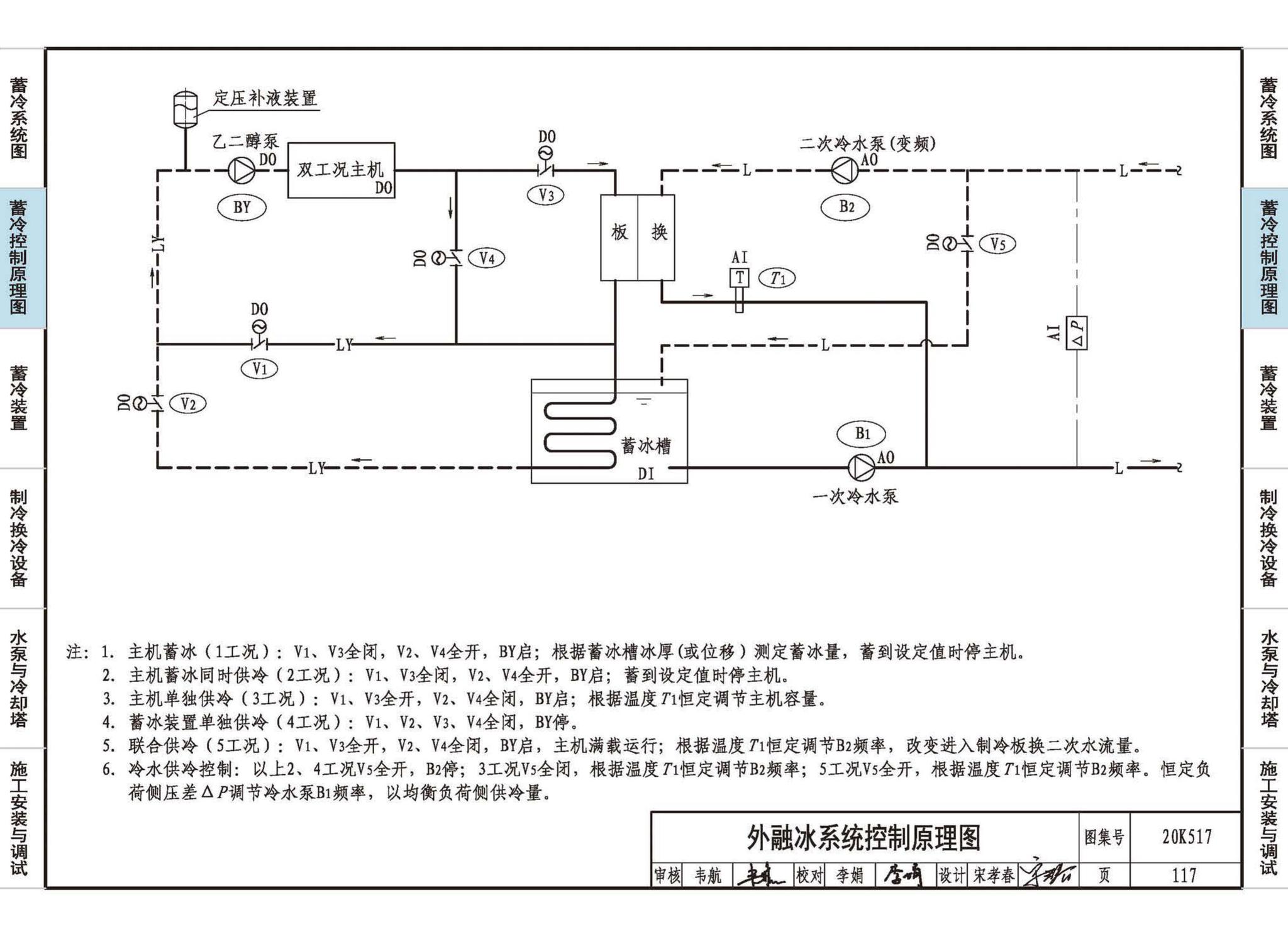 20K517--蓄冷系统设计与施工