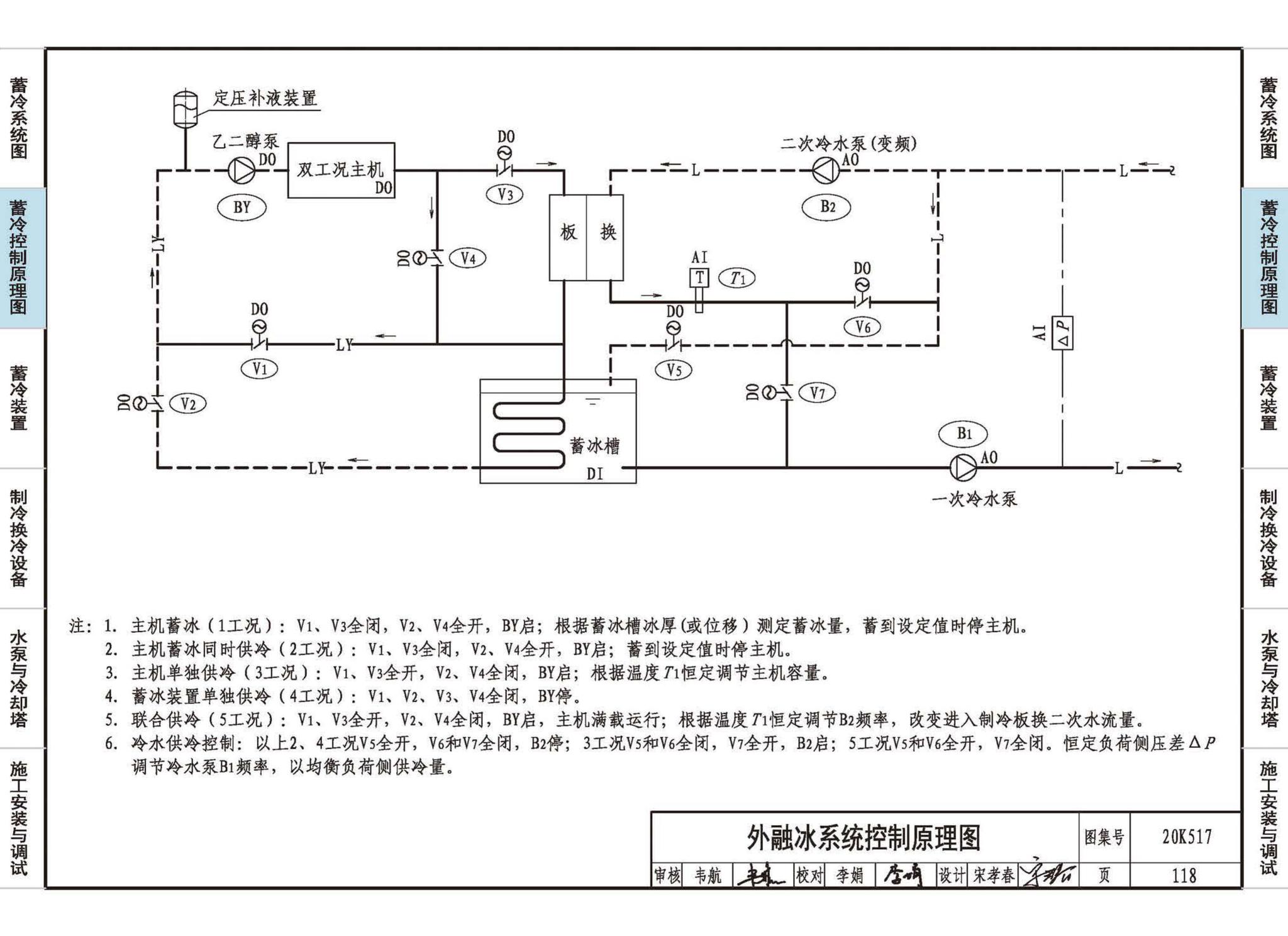 20K517--蓄冷系统设计与施工