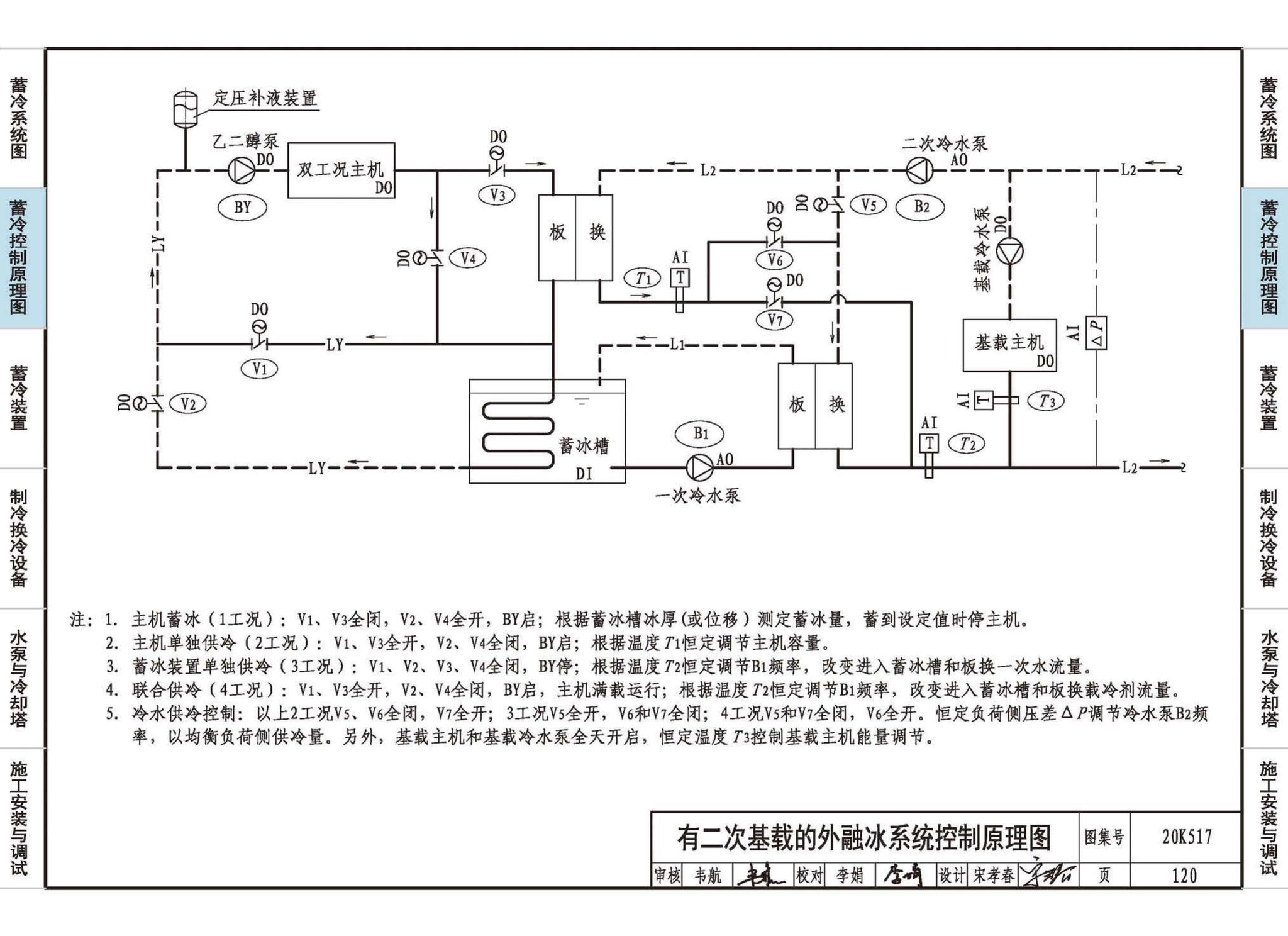 20K517--蓄冷系统设计与施工