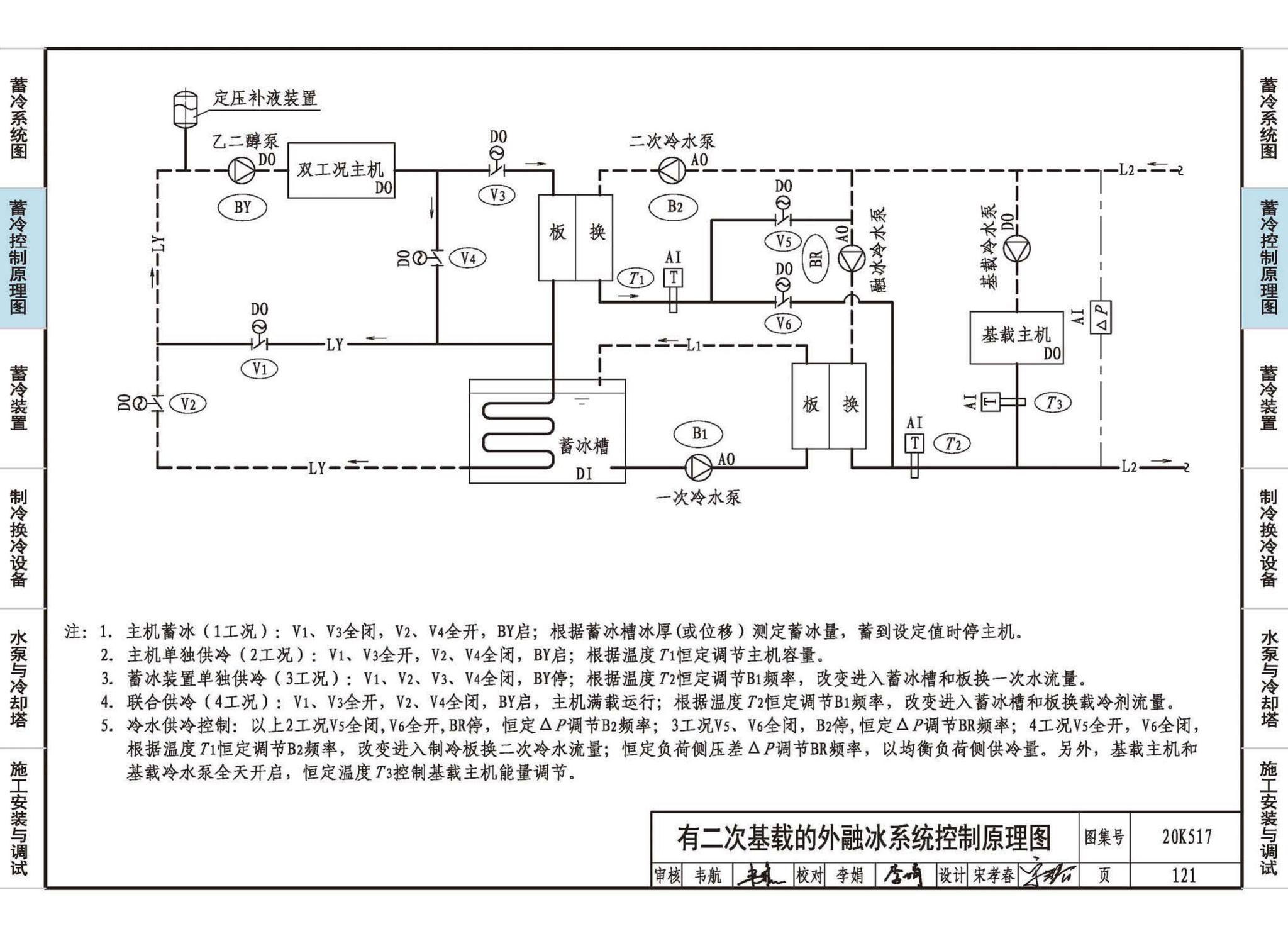 20K517--蓄冷系统设计与施工