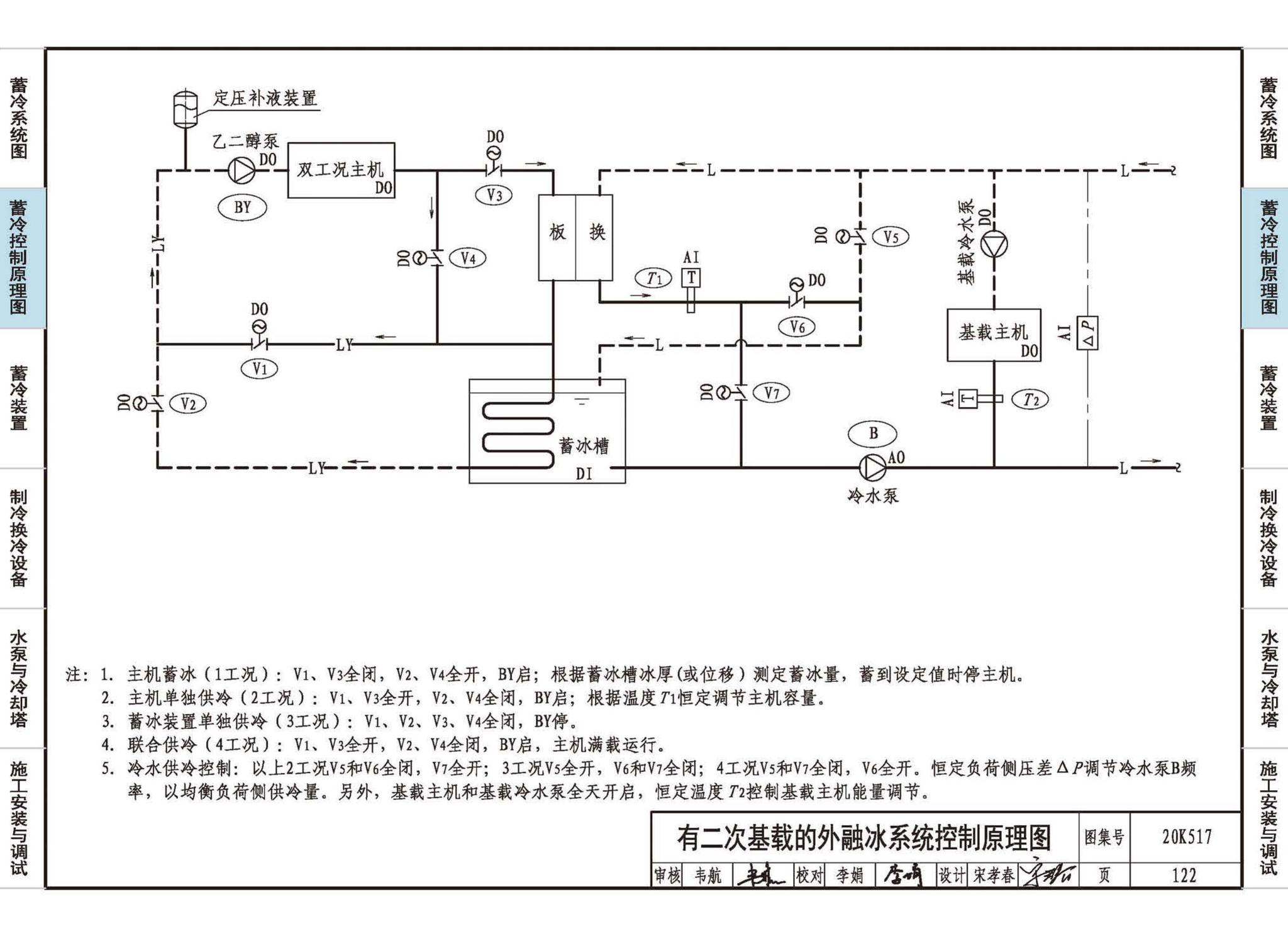 20K517--蓄冷系统设计与施工