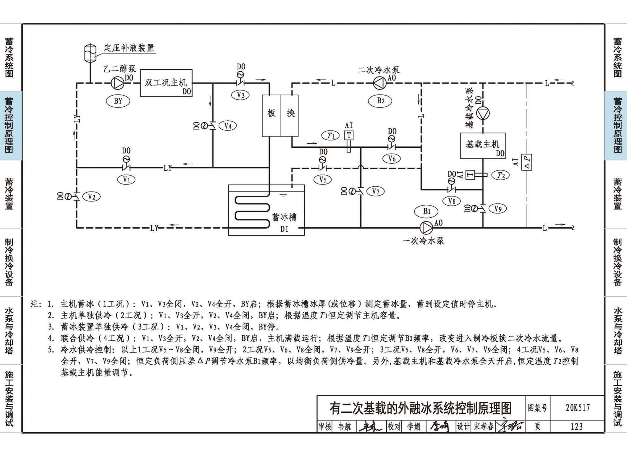 20K517--蓄冷系统设计与施工