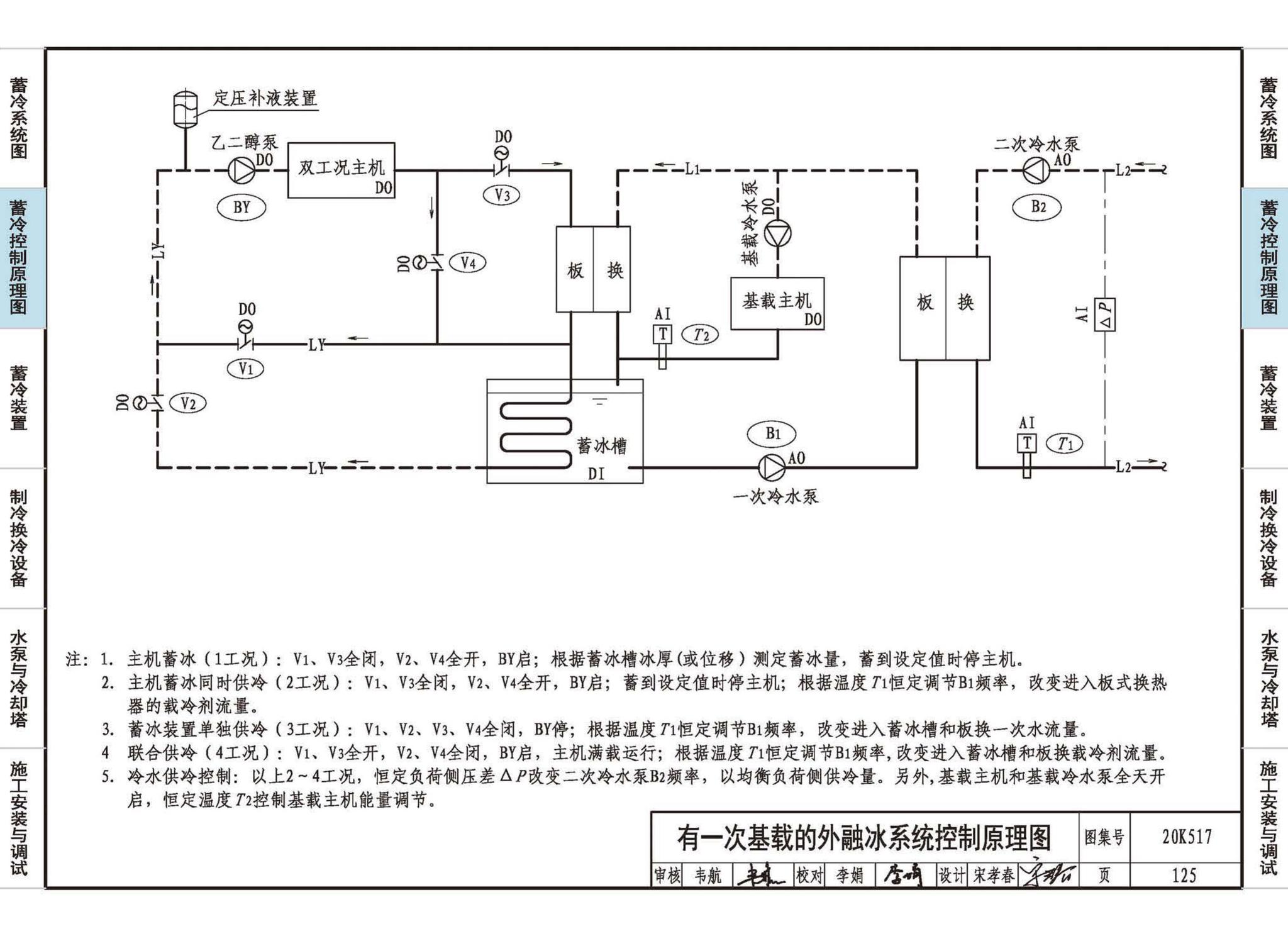 20K517--蓄冷系统设计与施工