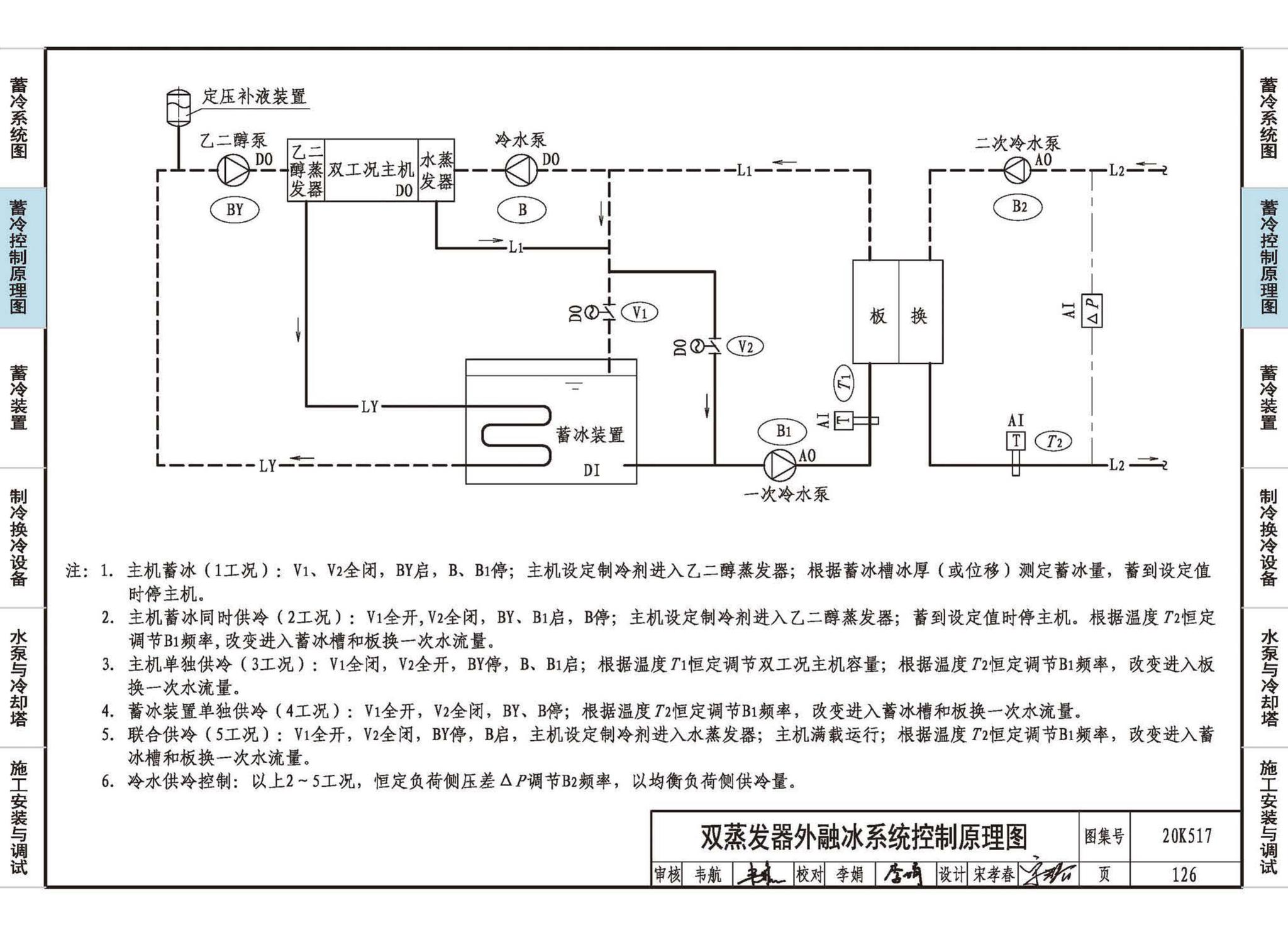 20K517--蓄冷系统设计与施工