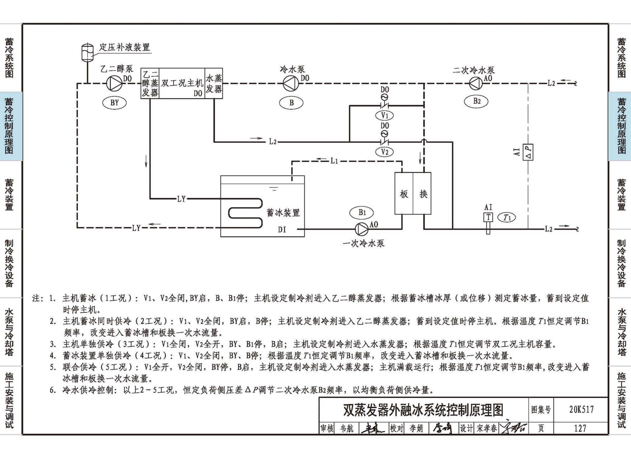 20K517--蓄冷系统设计与施工