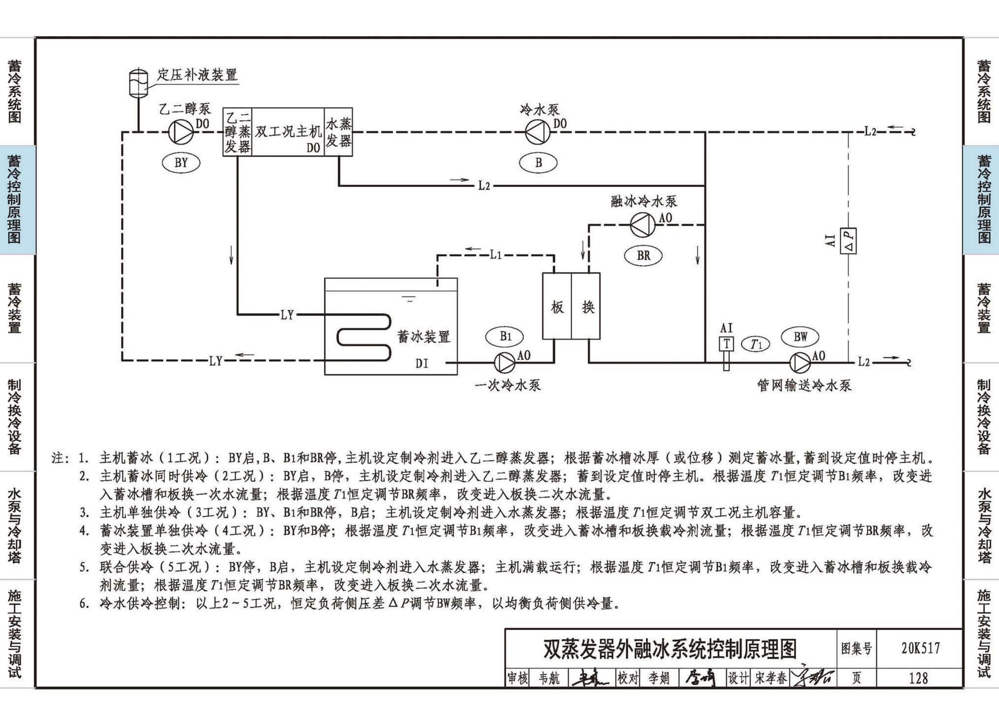 20K517--蓄冷系统设计与施工